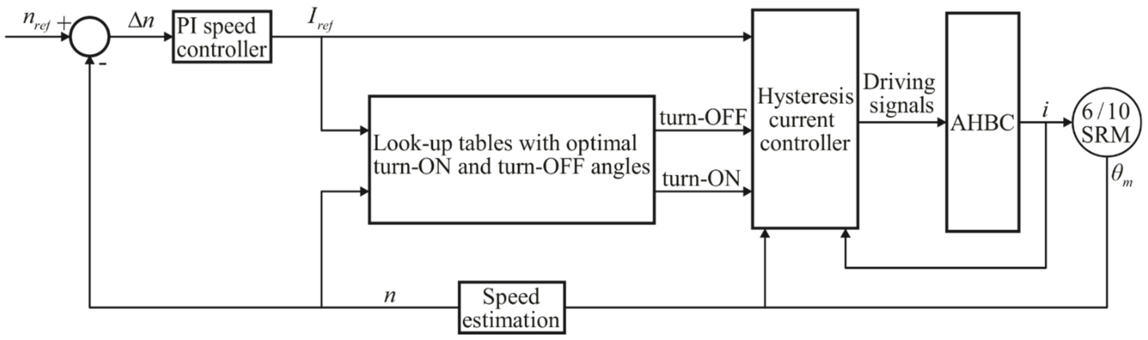 Machines 10 00642 g032