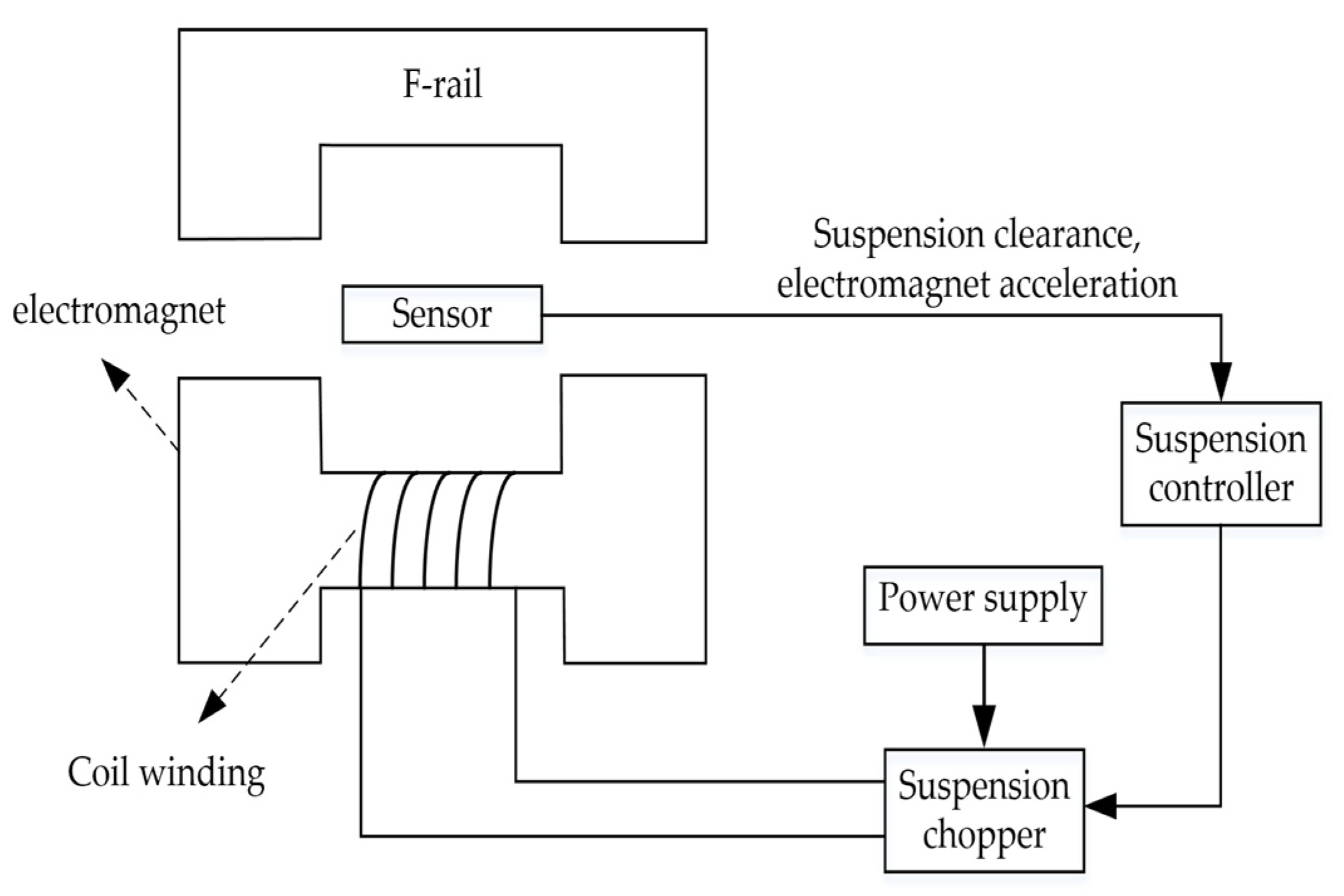 Machines 10 00644 g002 550