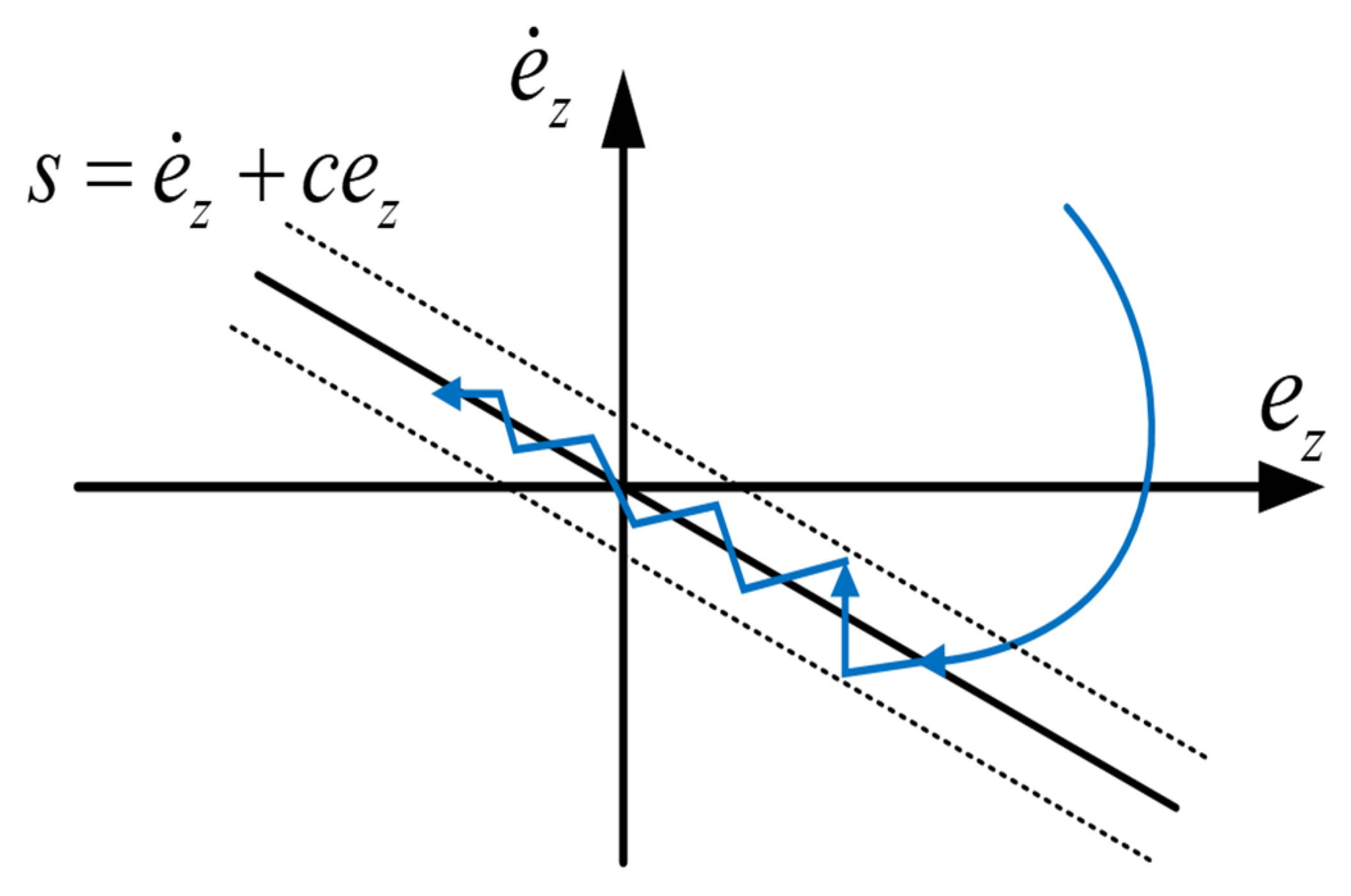 Machines 10 00644 g007 550