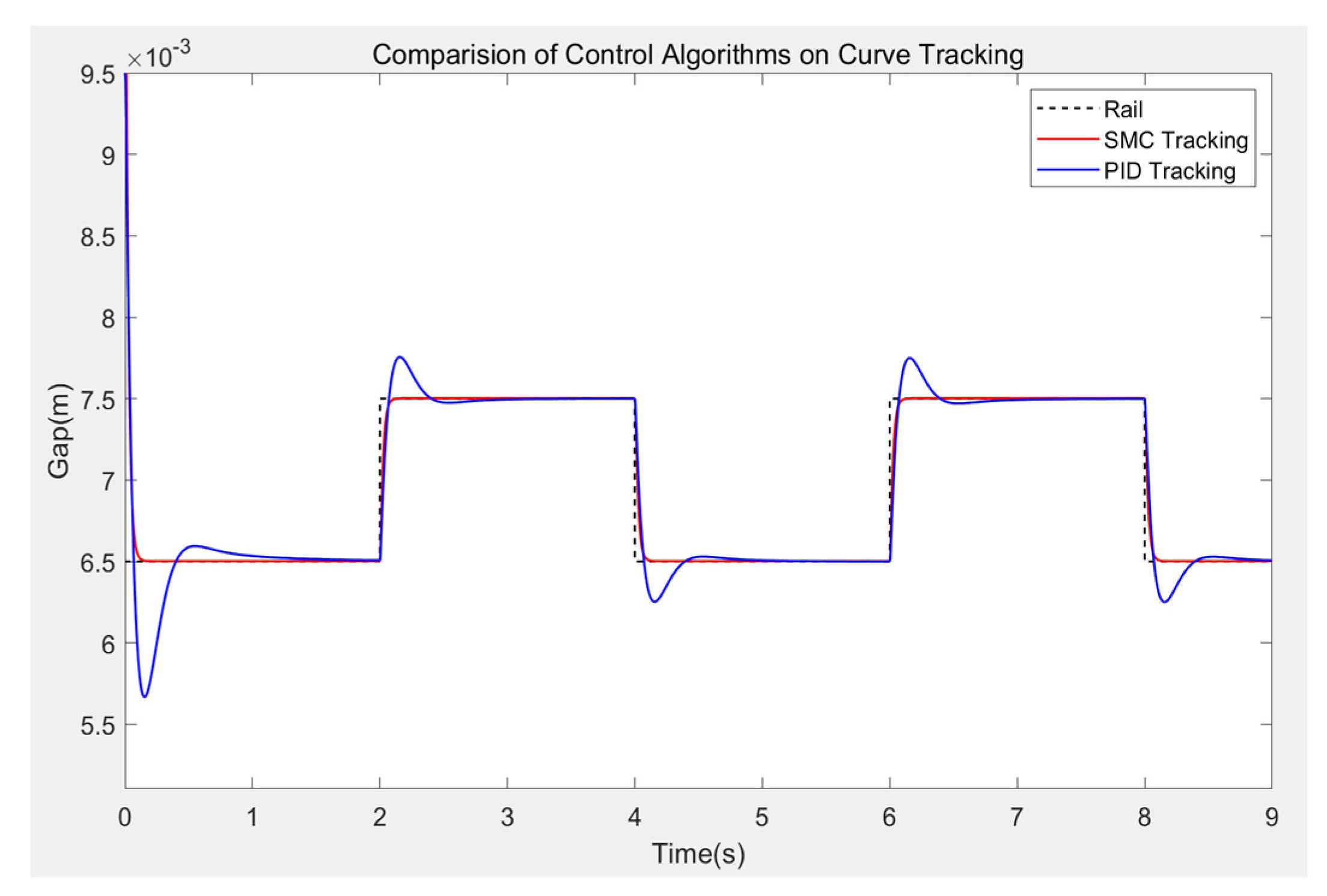 Machines 10 00644 g008 550