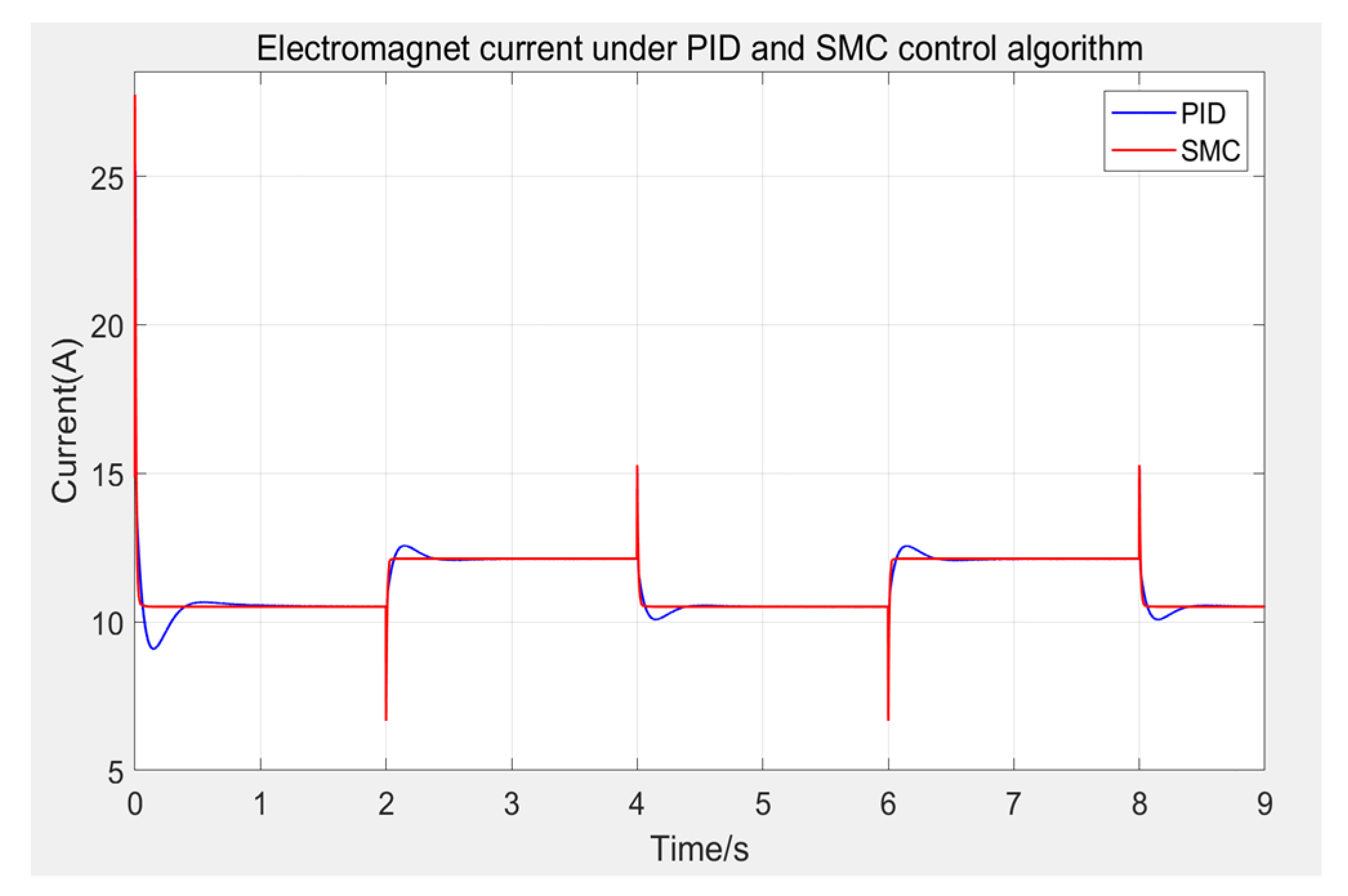 Machines 10 00644 g010 550