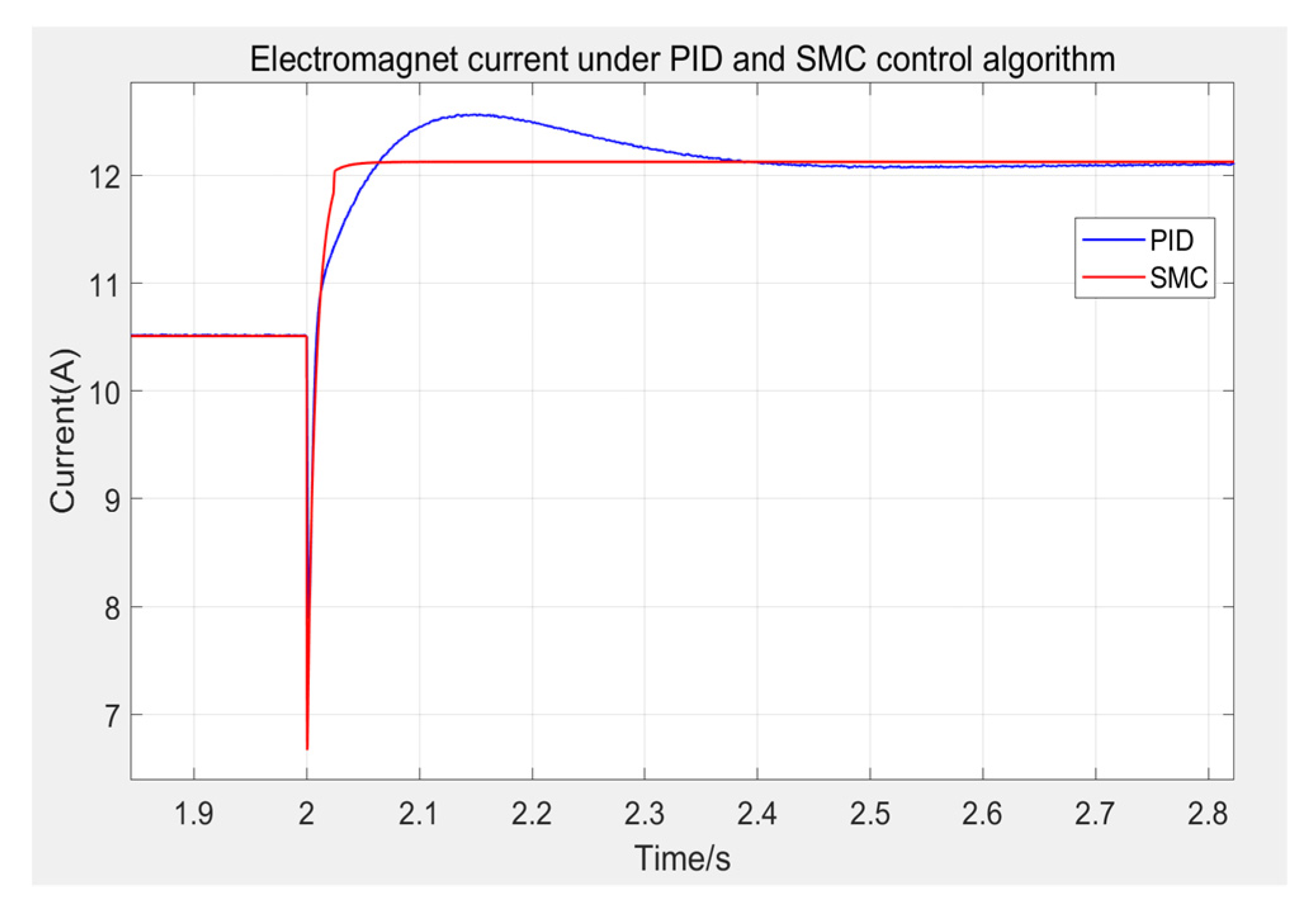 Machines 10 00644 g011 550
