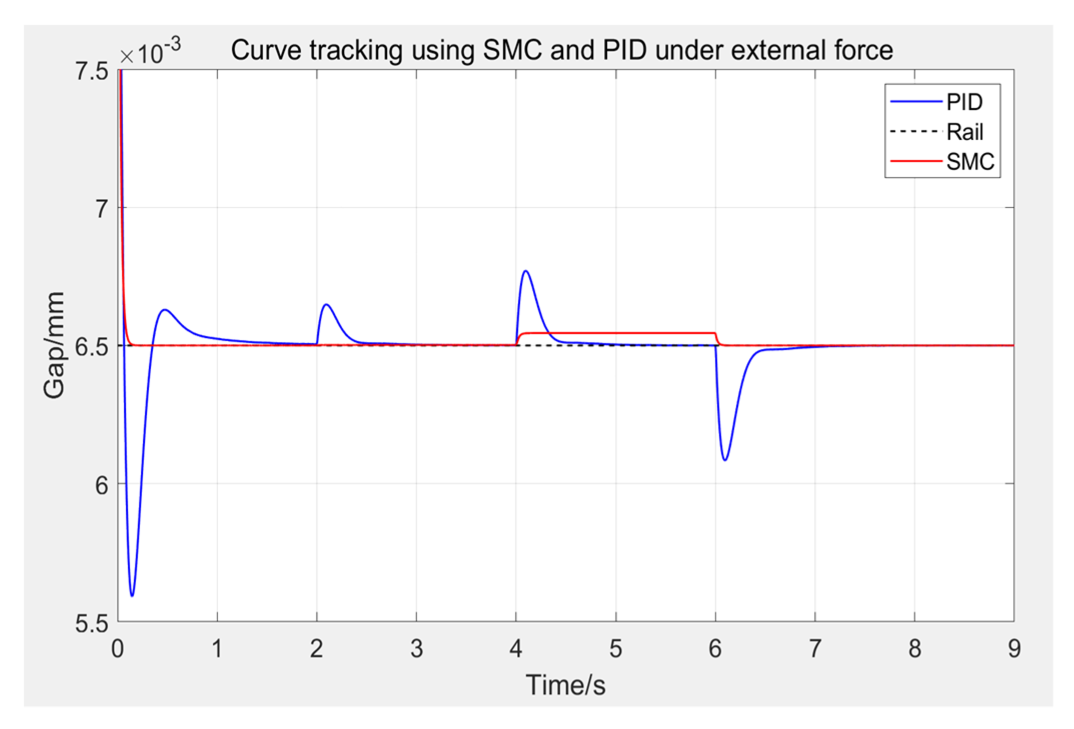 Machines 10 00644 g012 550