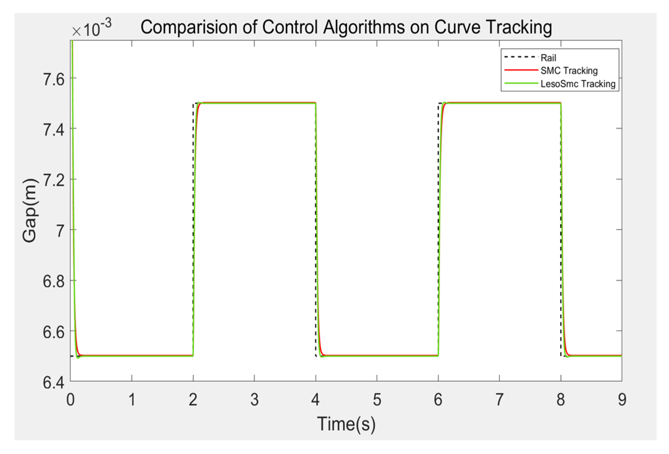 Machines 10 00644 g014 550