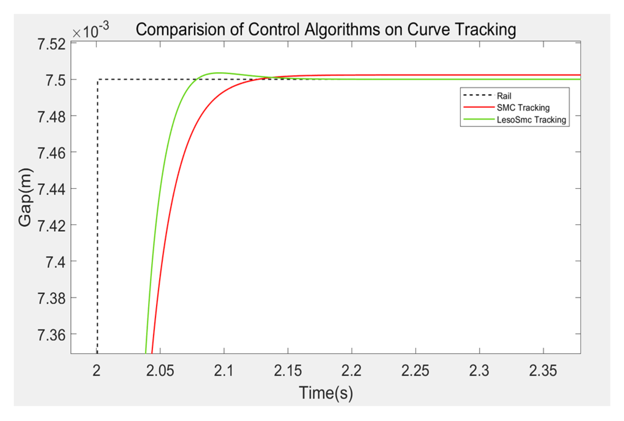 Machines 10 00644 g015 550