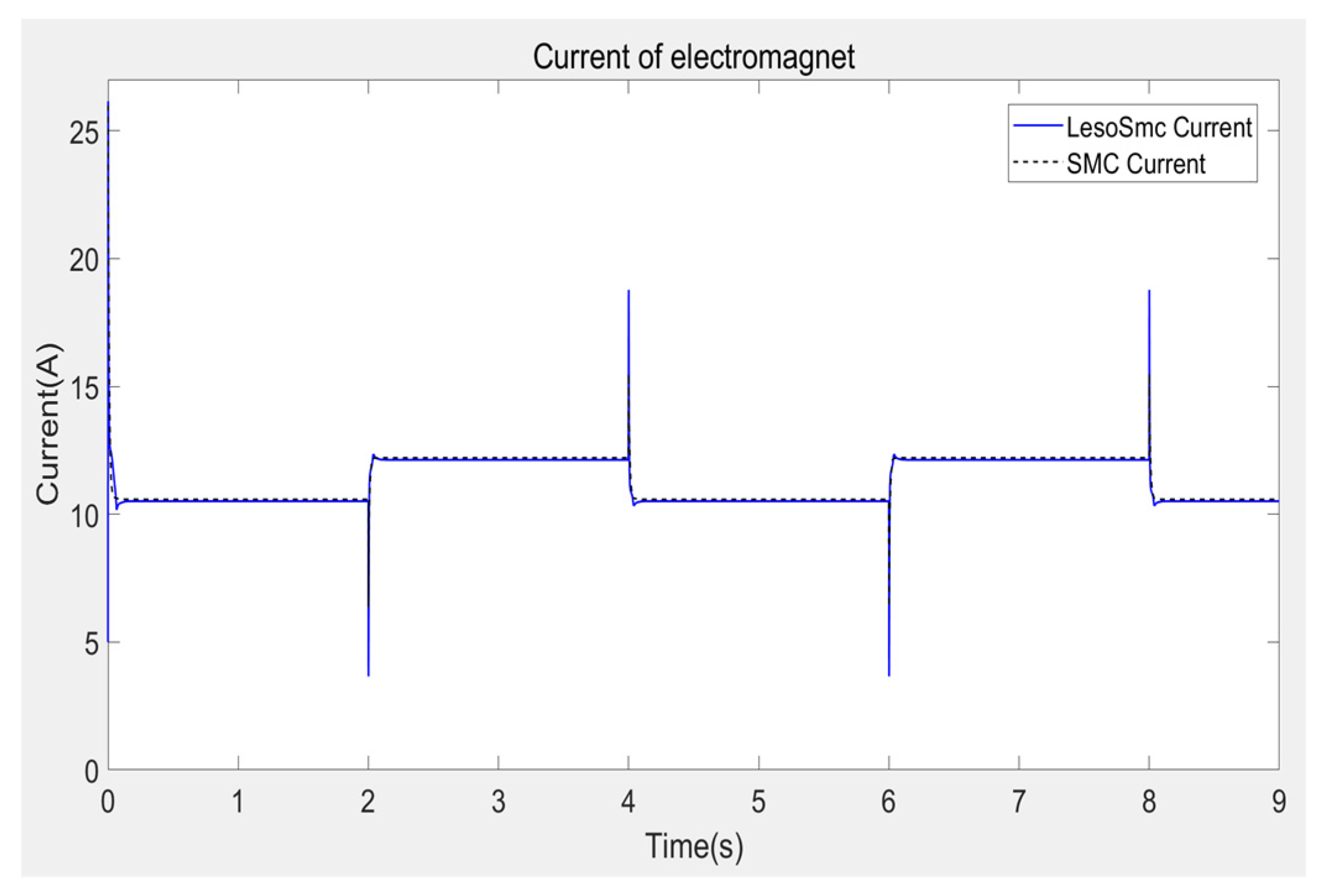Machines 10 00644 g016 550
