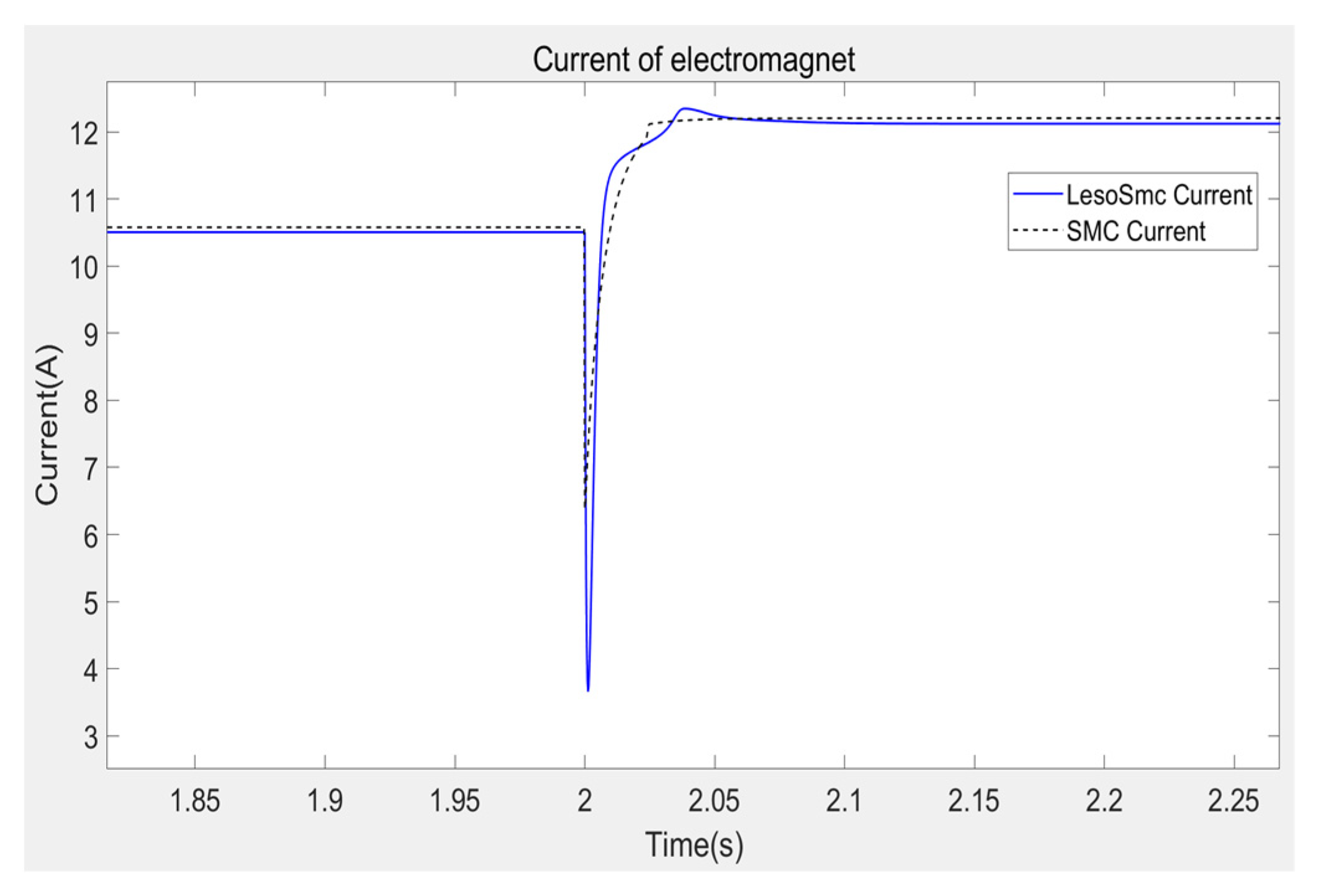 Machines 10 00644 g017 550