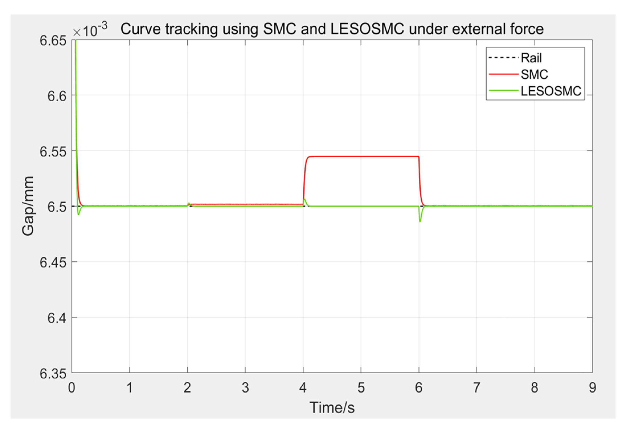 Machines 10 00644 g018 550