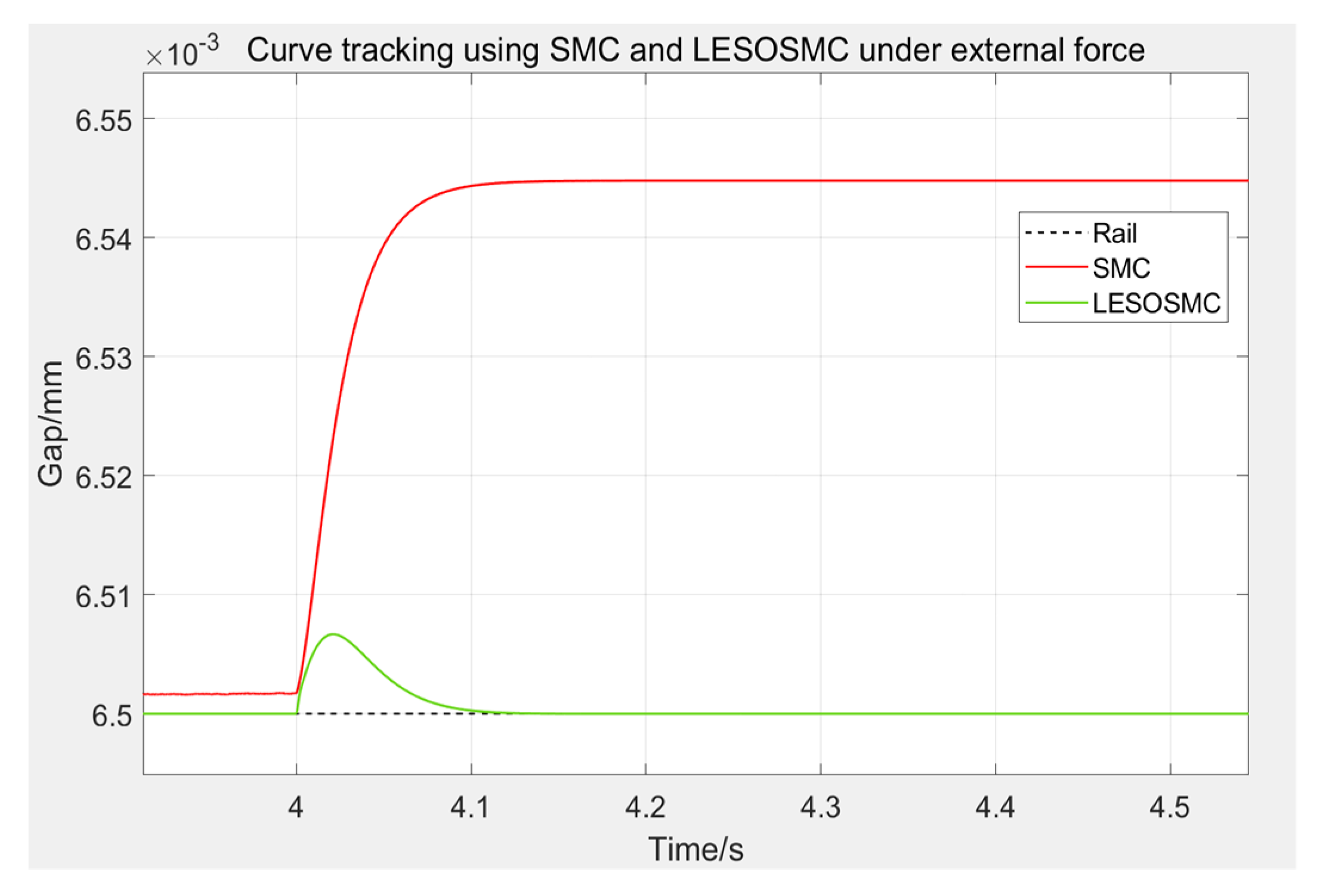Machines 10 00644 g019 550