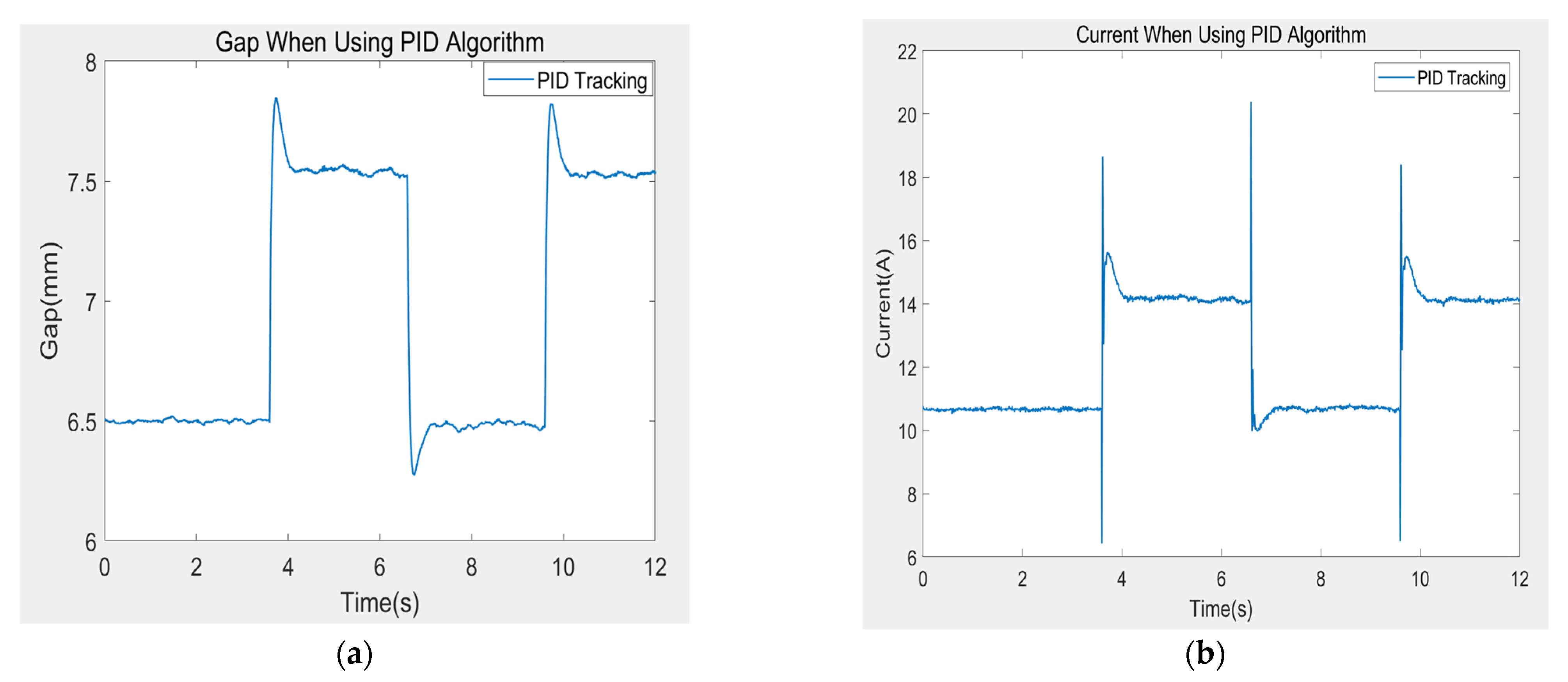 Machines 10 00644 g020 550