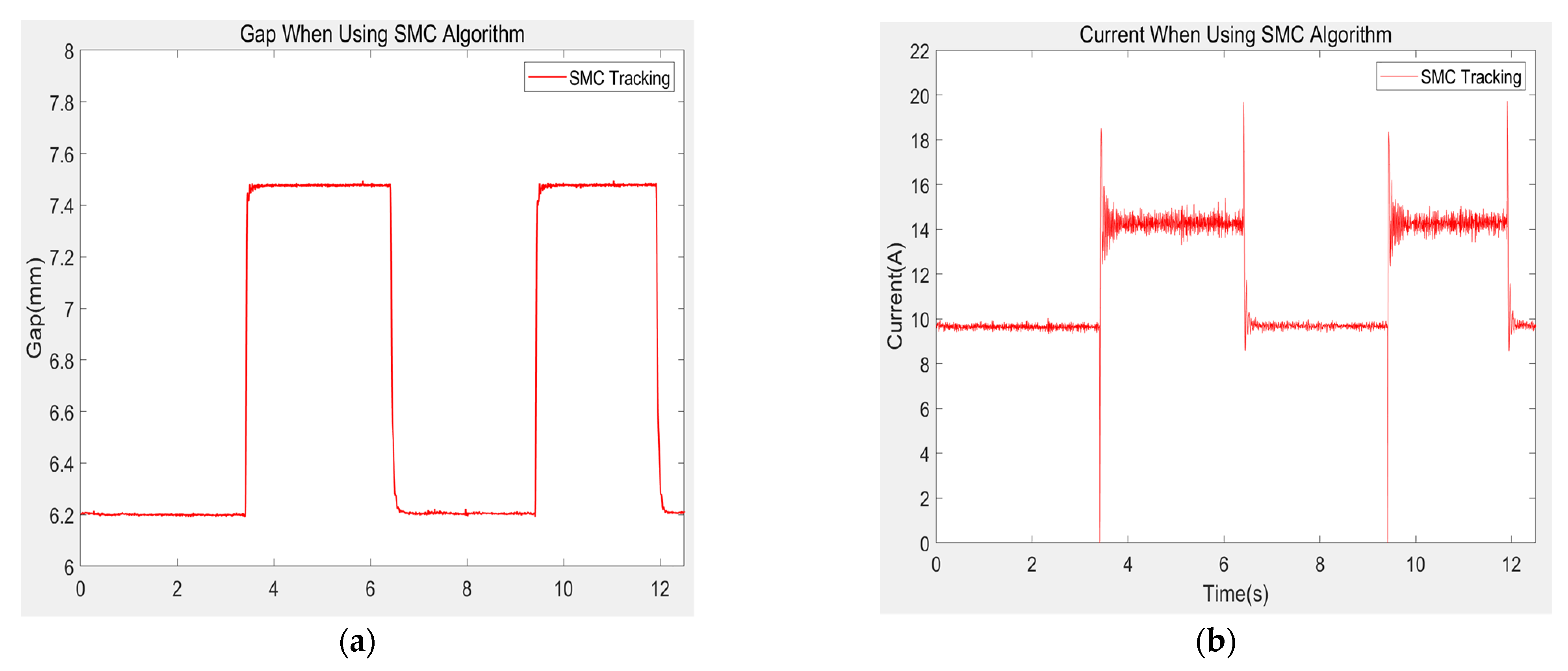 Machines 10 00644 g021 550