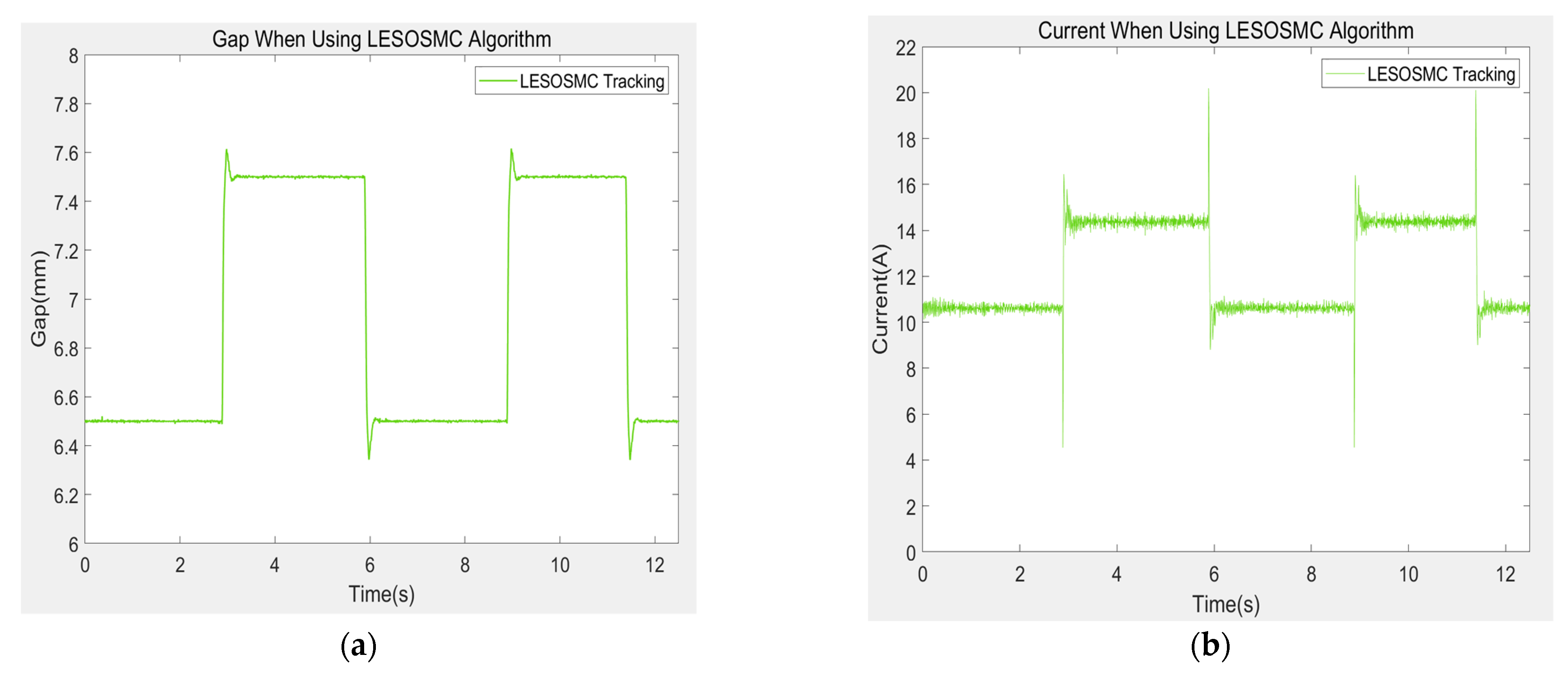 Machines 10 00644 g022 550