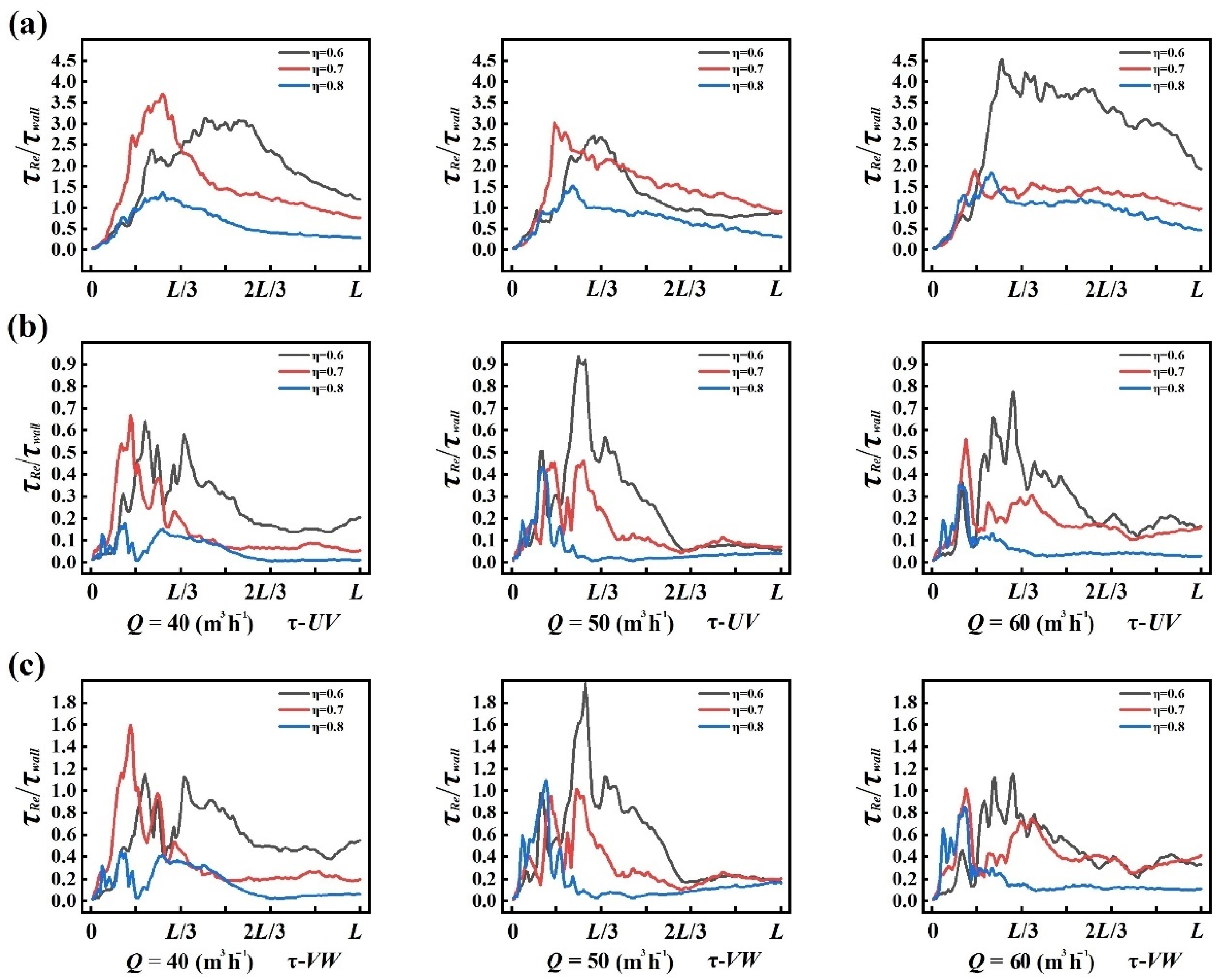 Machines 10 00645 g003