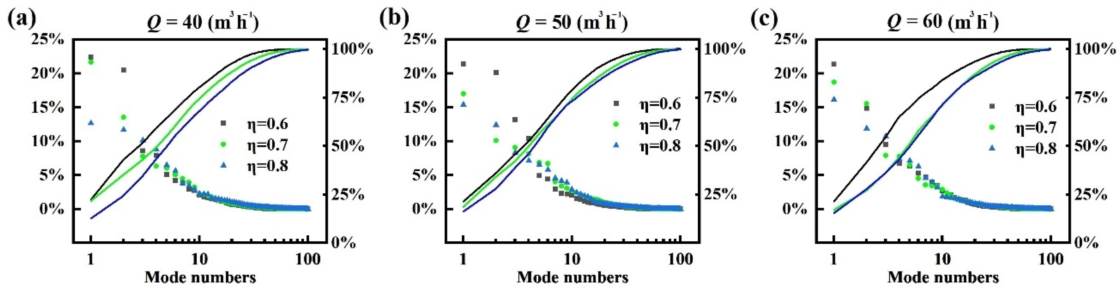 Machines 10 00645 g004