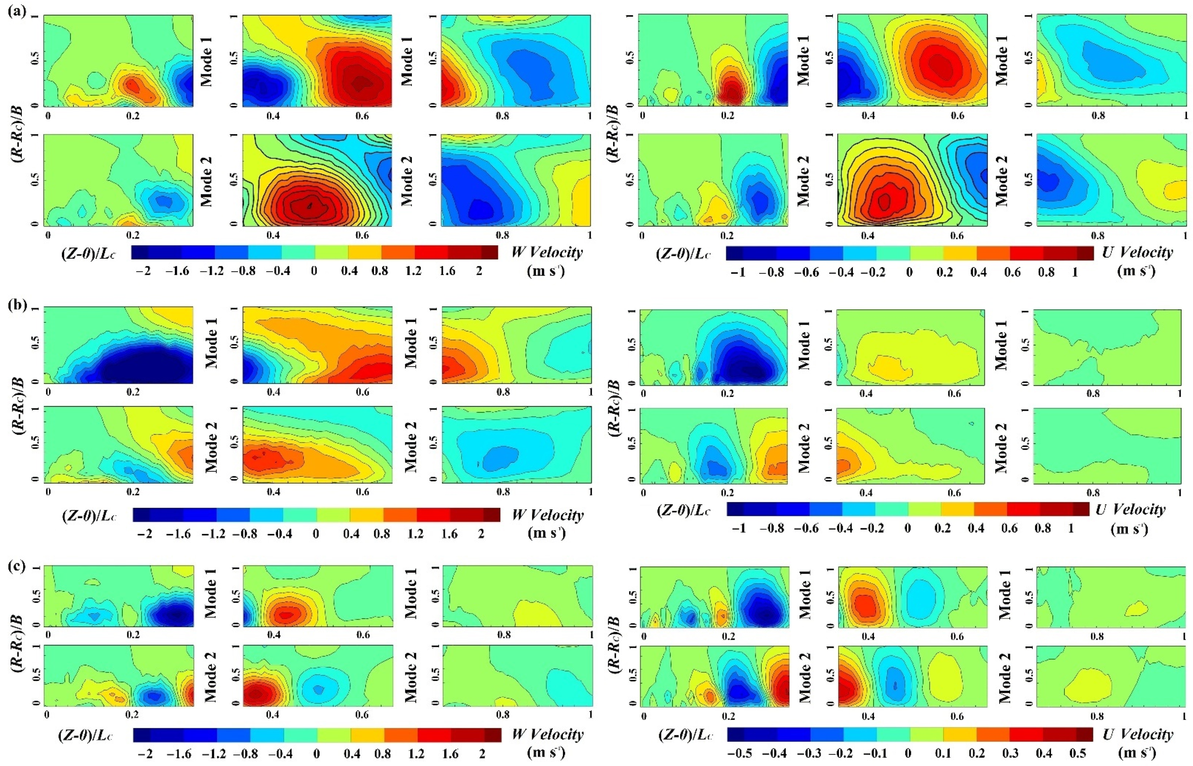 Machines 10 00645 g005