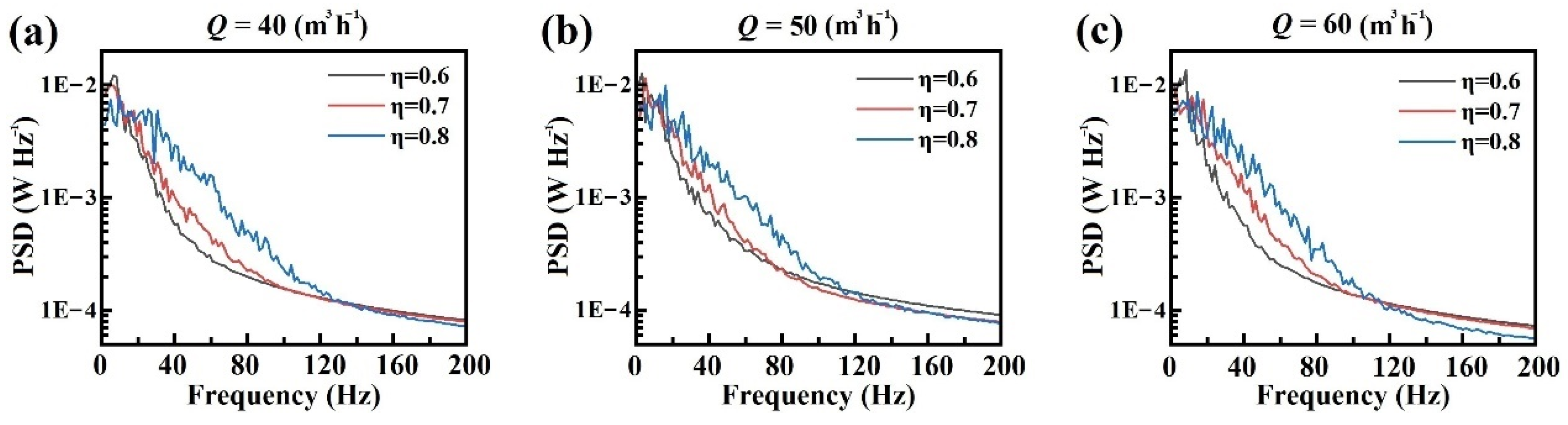 Machines 10 00645 g007