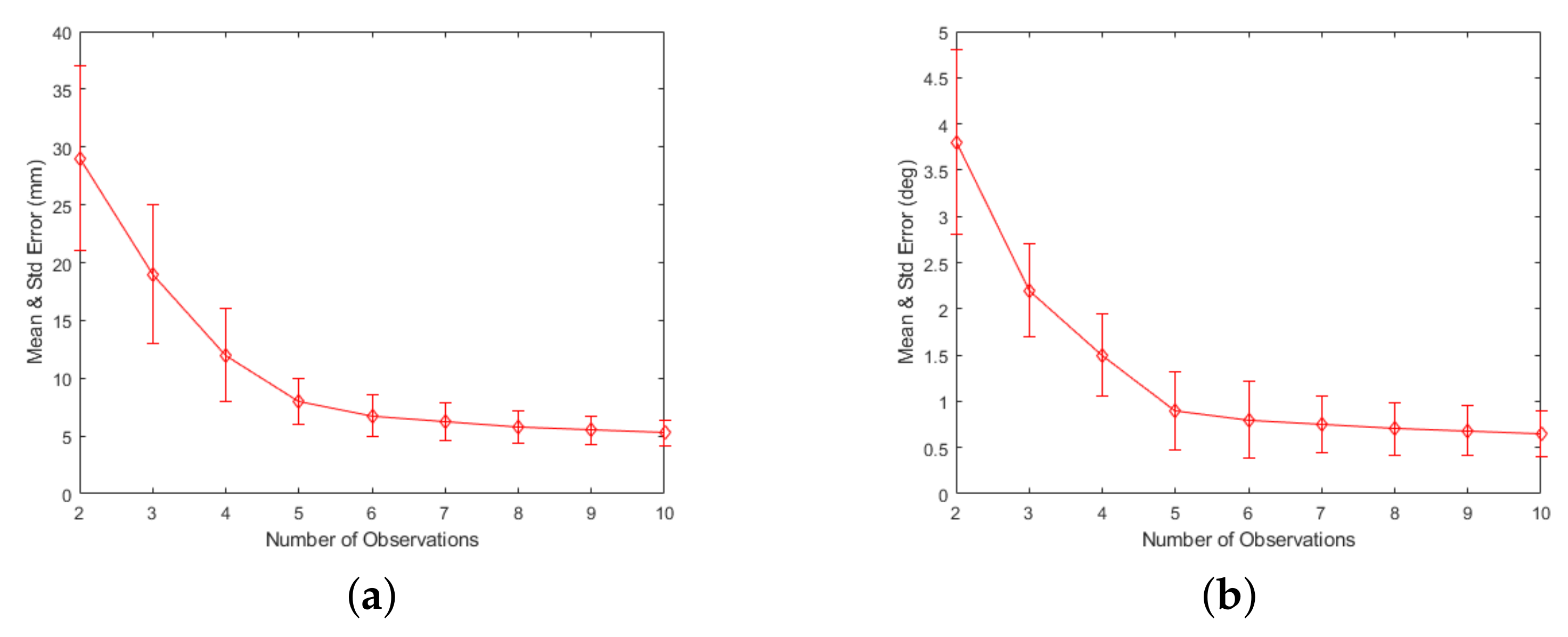 Machines 10 00646 g008