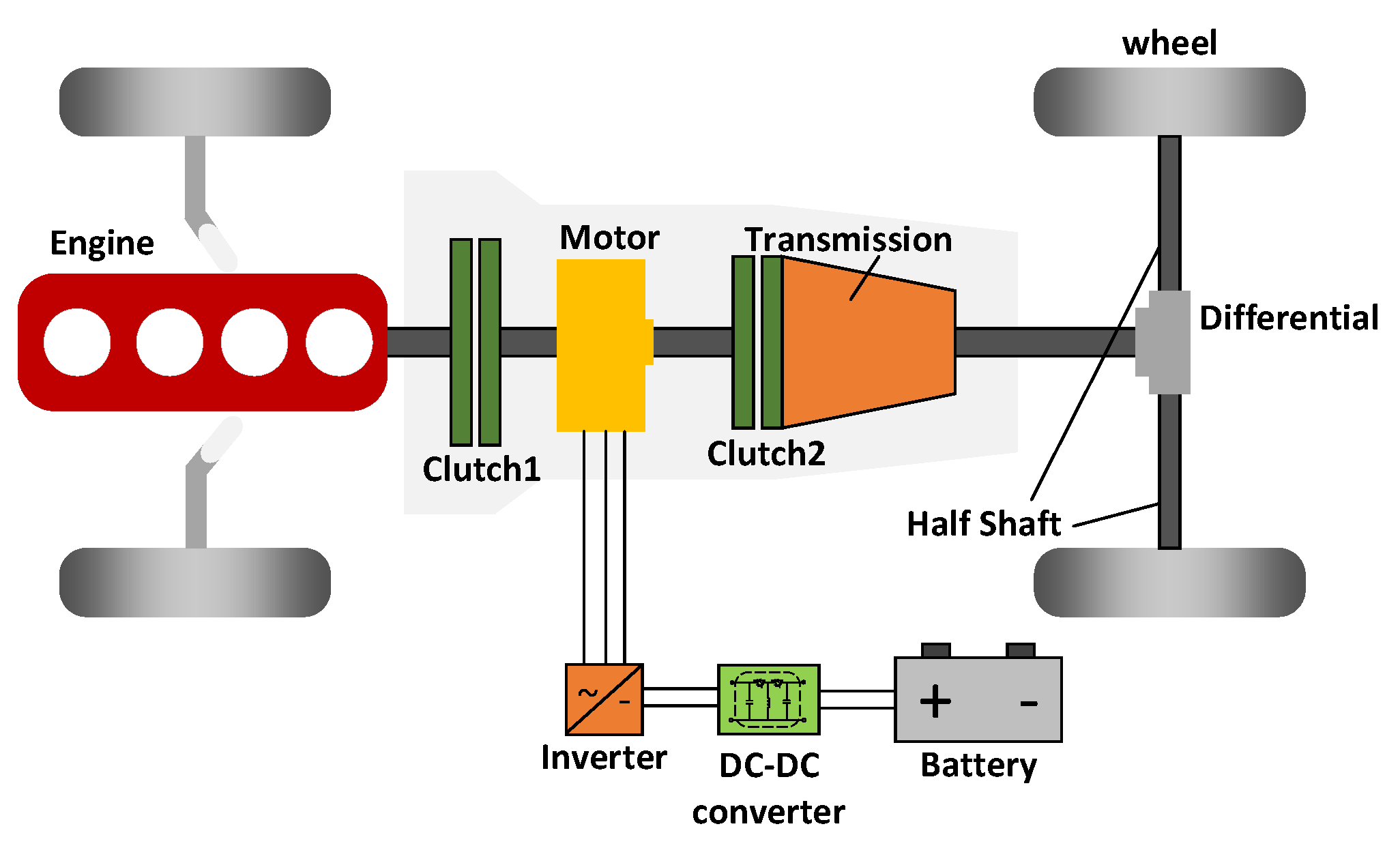 Machines 10 00647 g001