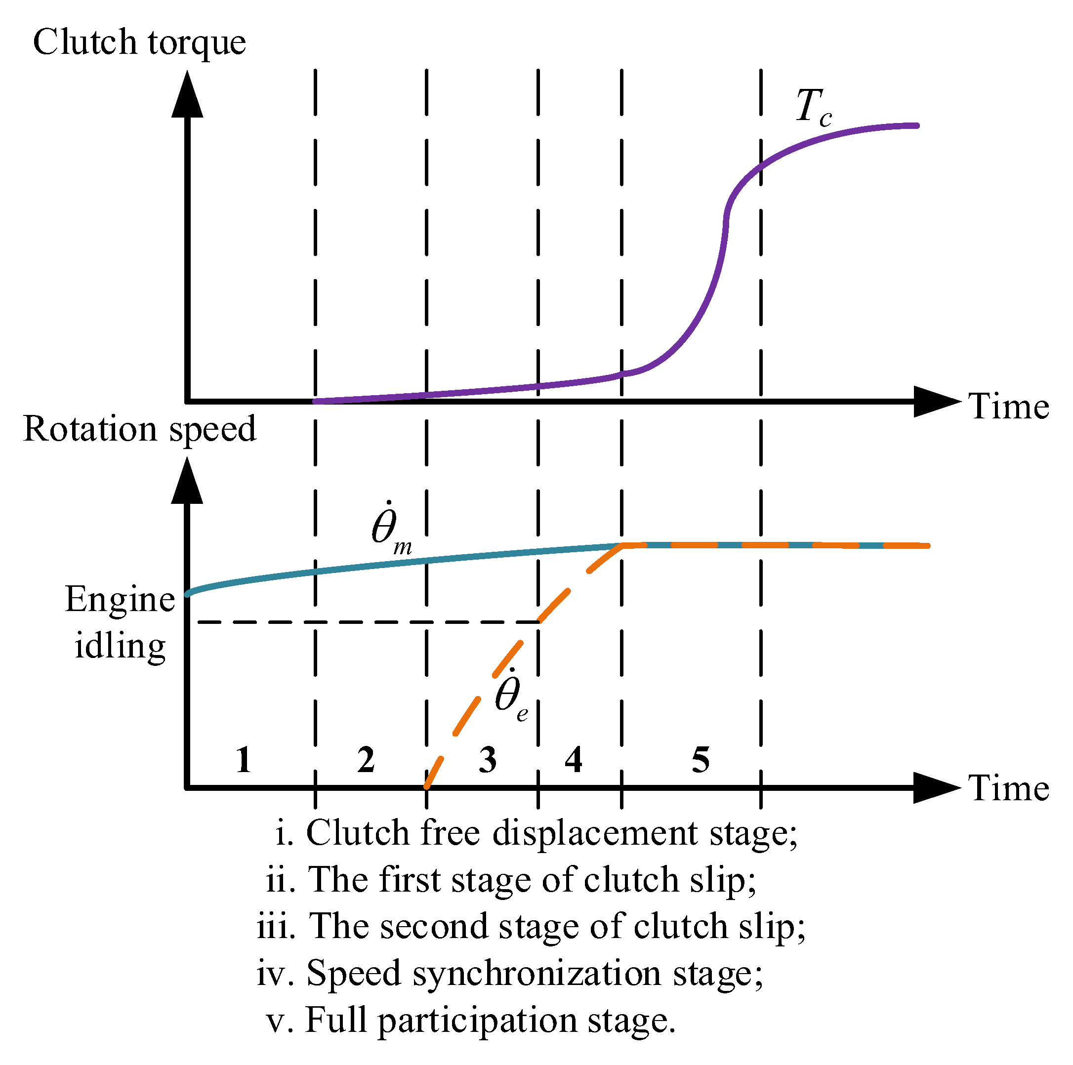 Machines 10 00647 g003
