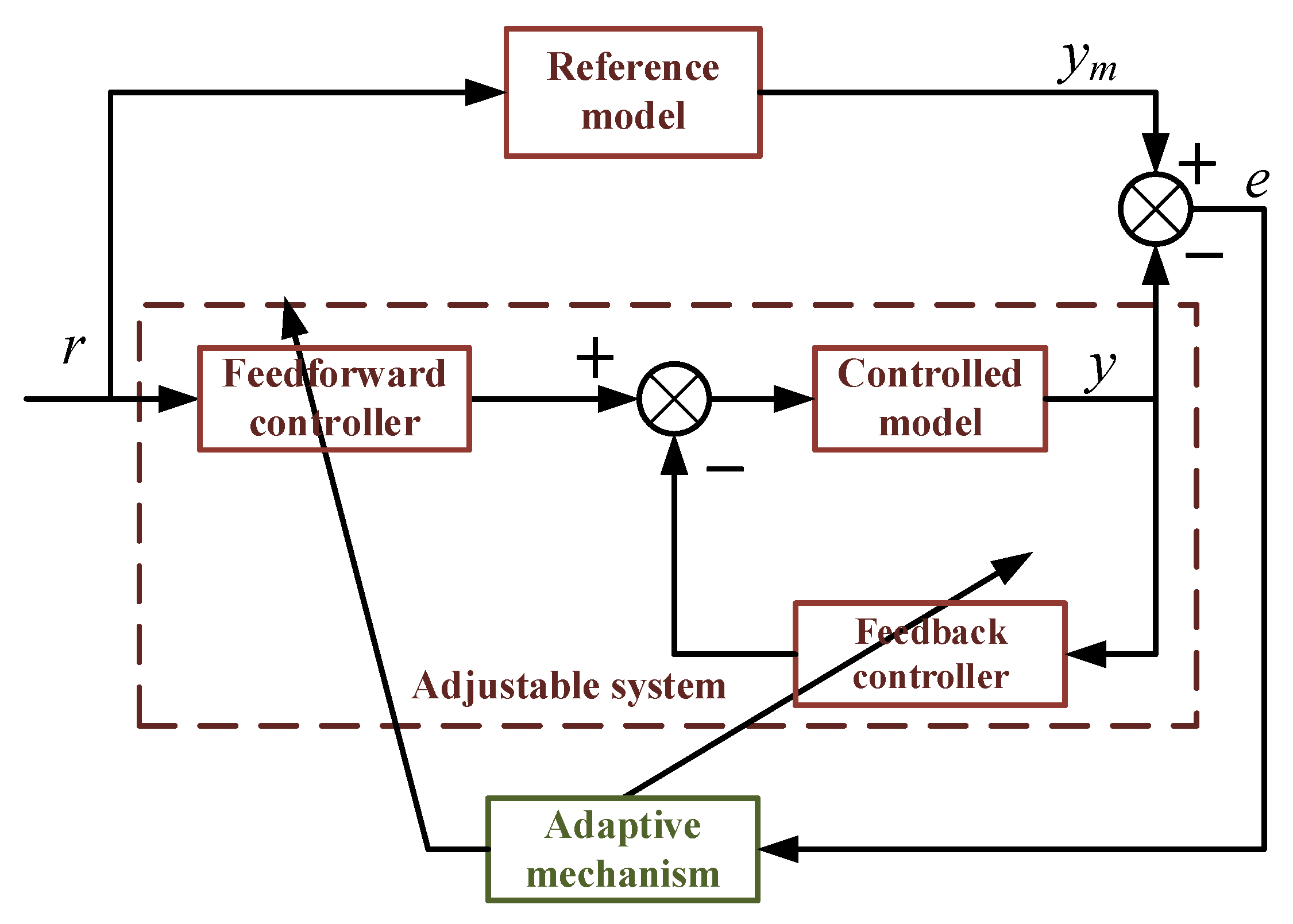 Machines 10 00647 g009