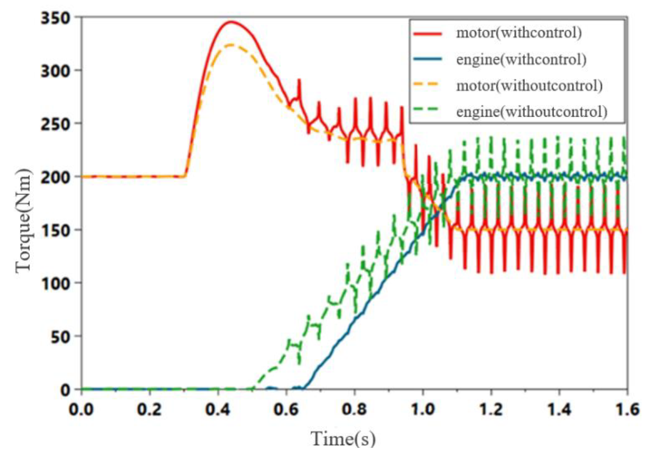 Machines 10 00647 g012