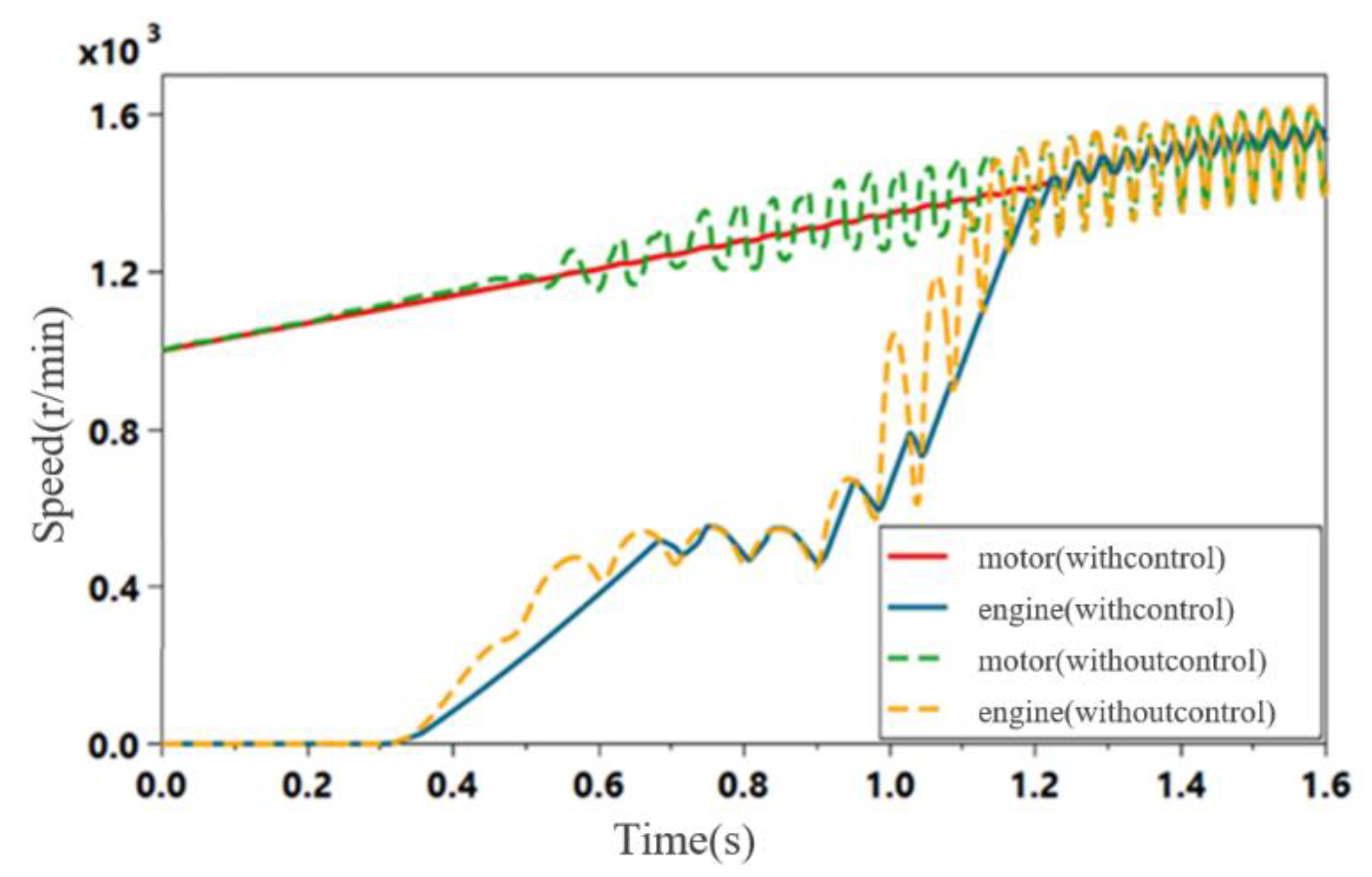 Machines 10 00647 g013