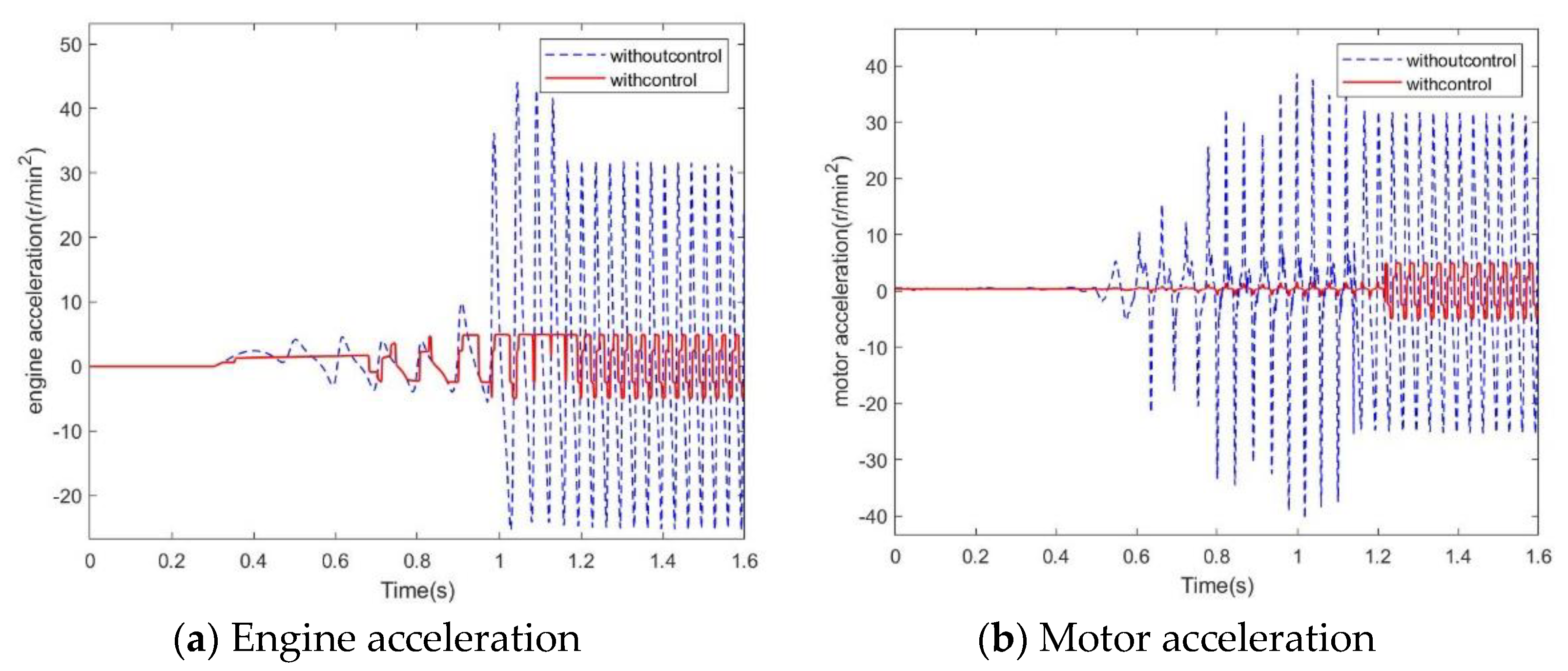 Machines 10 00647 g014