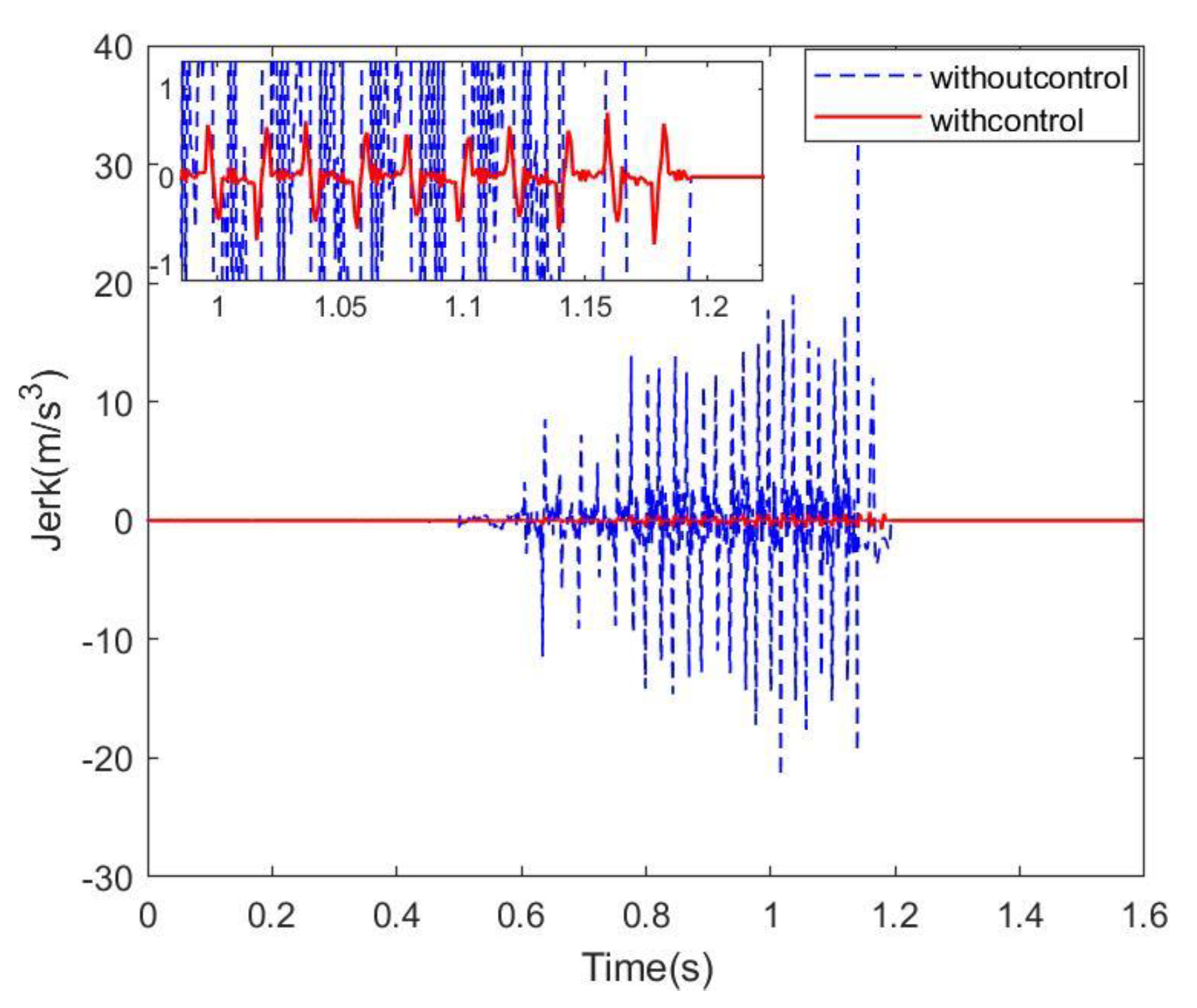 Machines 10 00647 g015