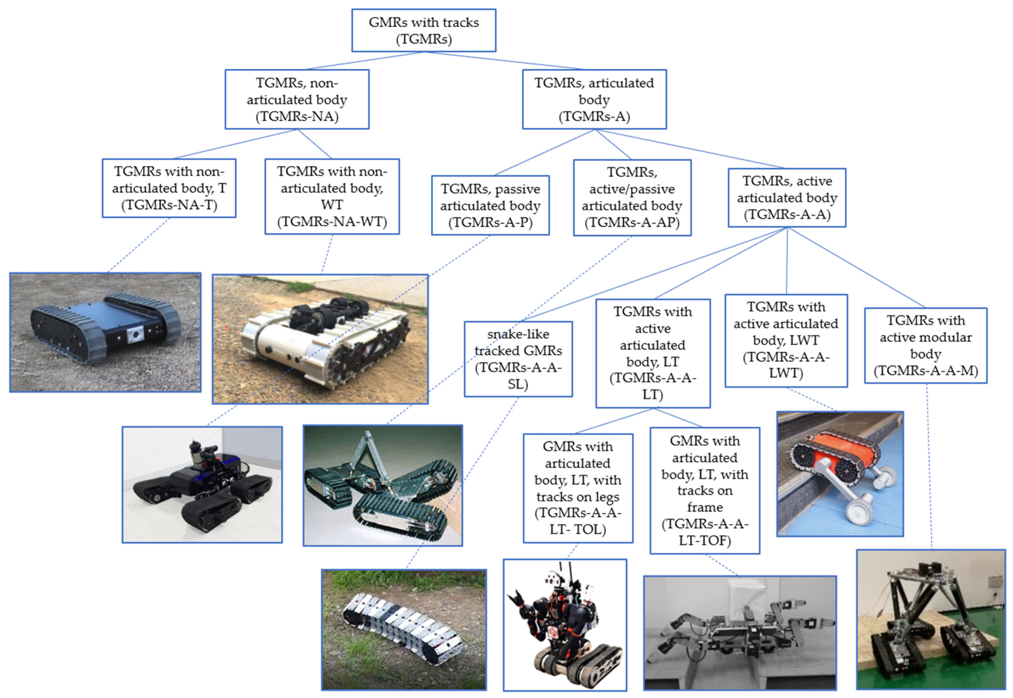 Machines 10 00648 g002 550