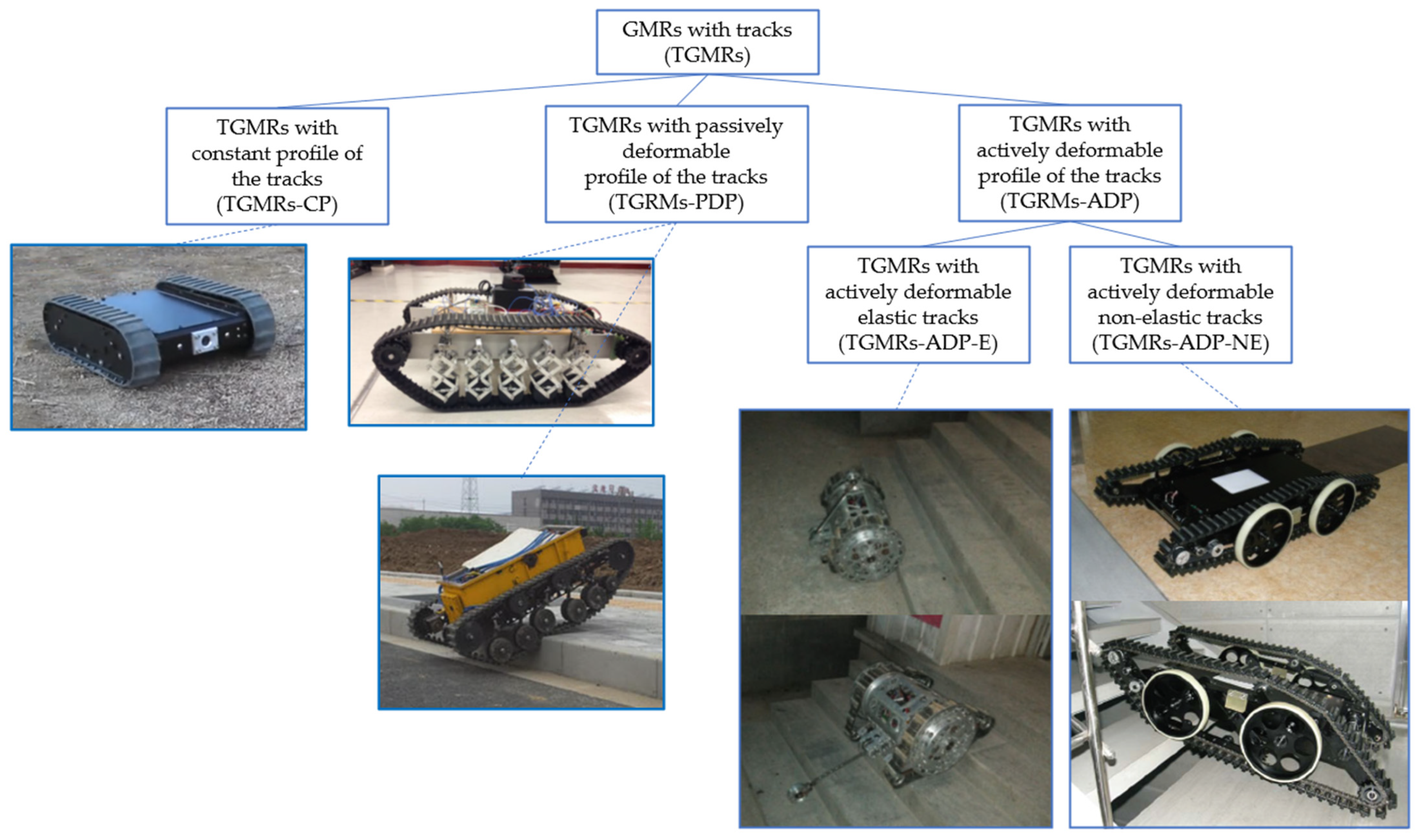 Machines 10 00648 g005 550