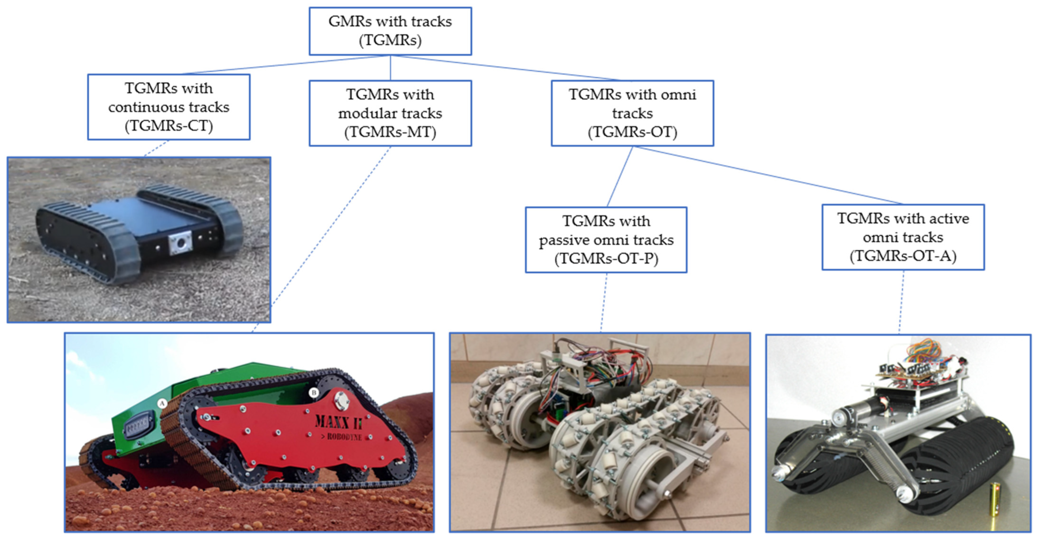 Machines 10 00648 g006 550