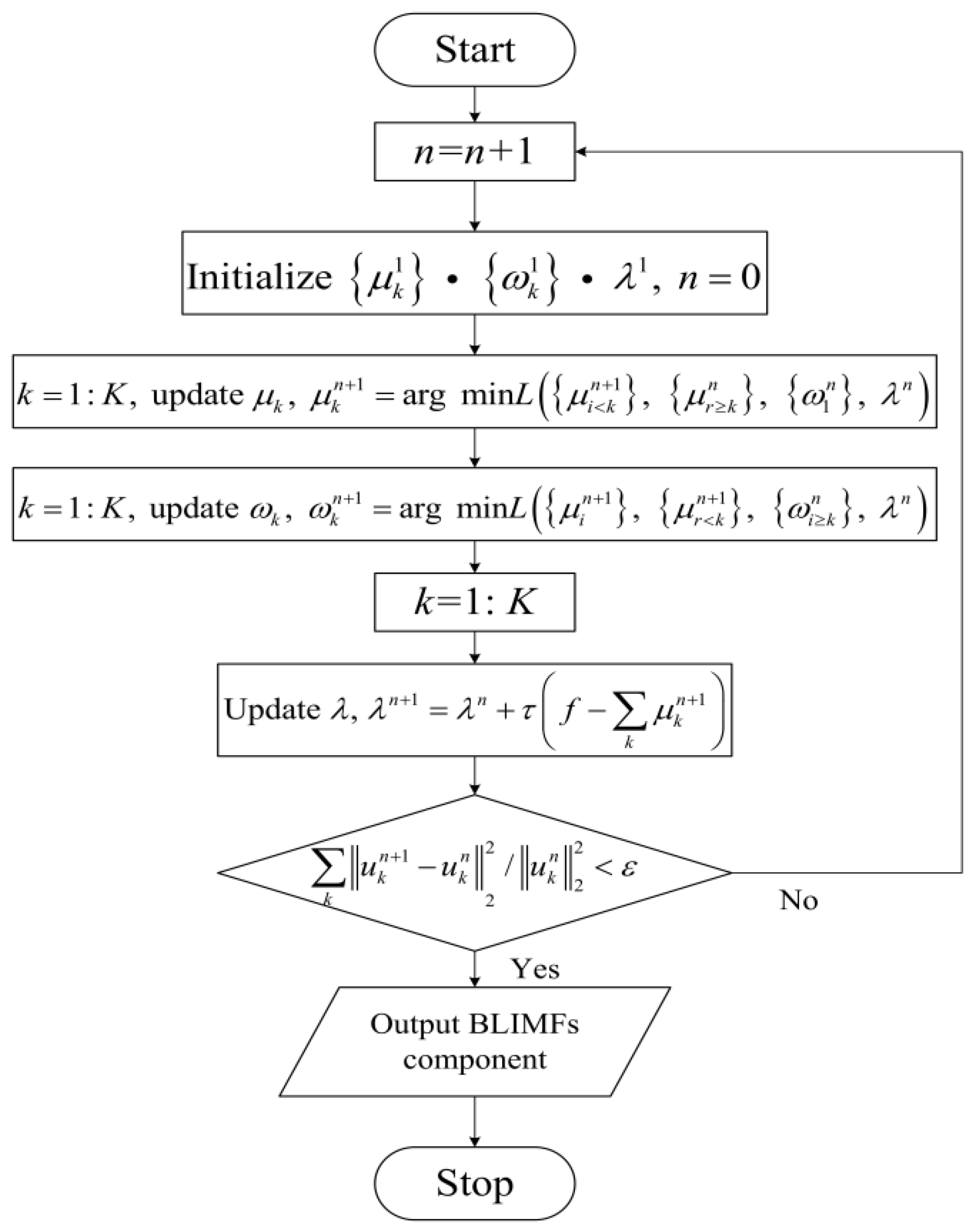 Machines 10 00649 g001 550