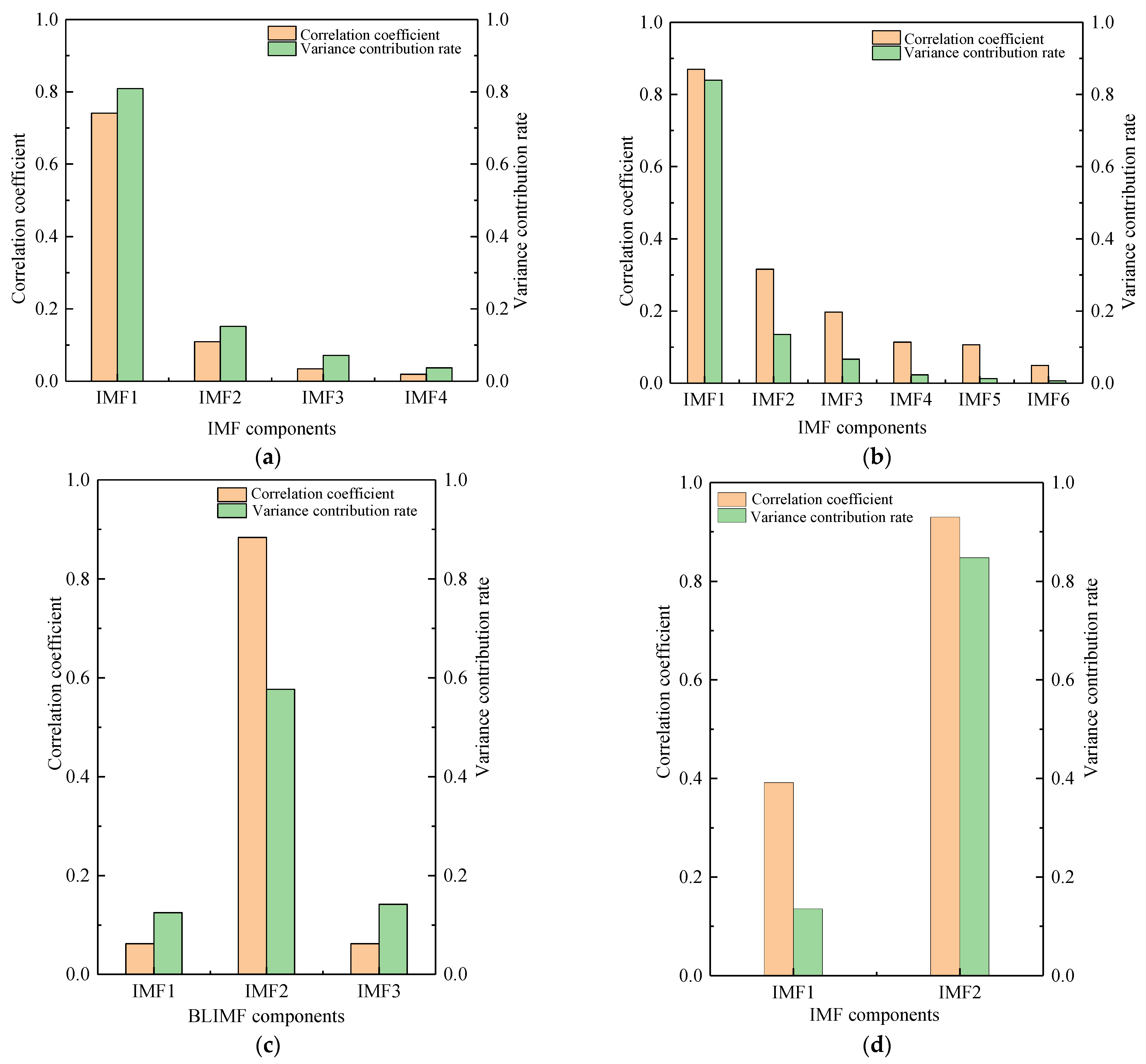 Machines 10 00649 g003a 550