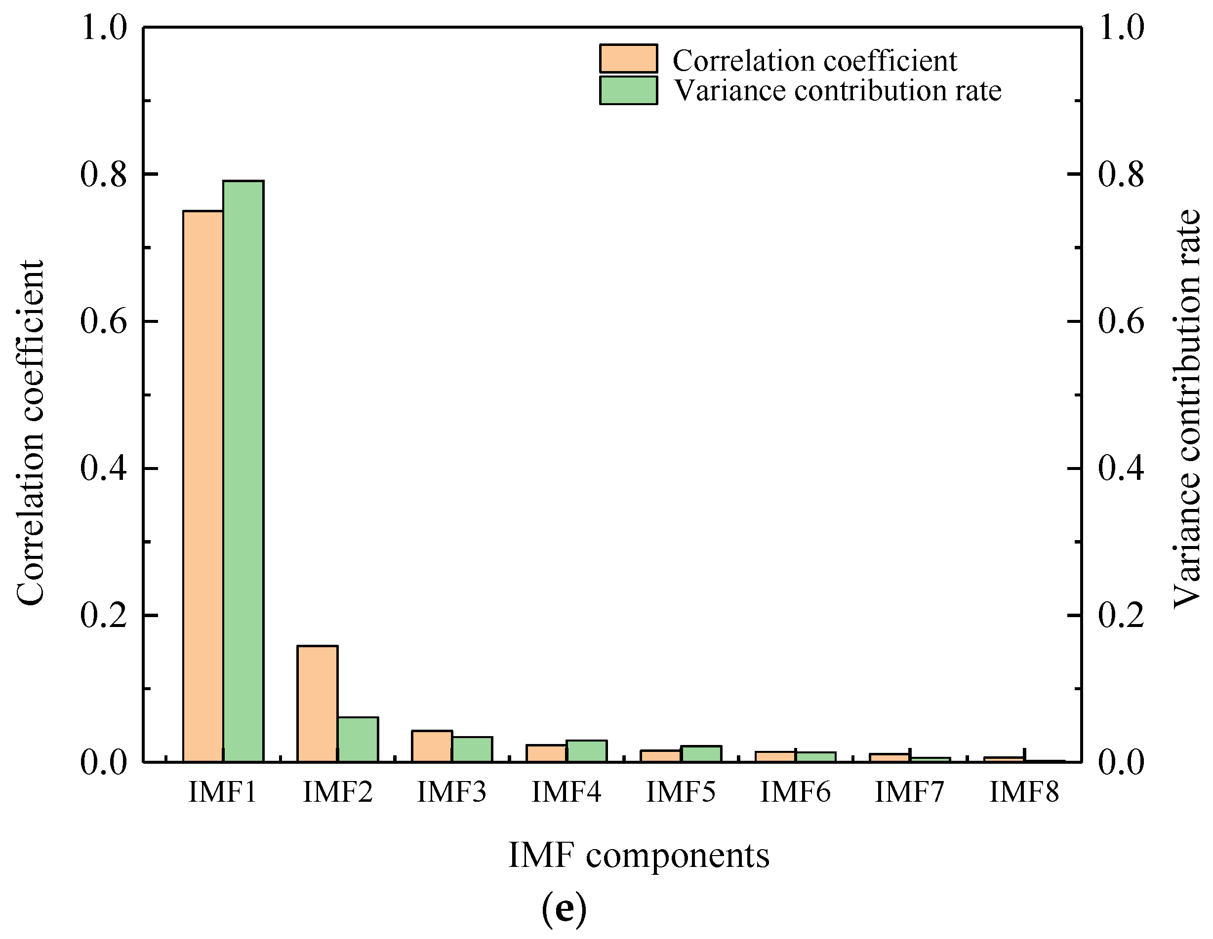 Machines 10 00649 g003b 550