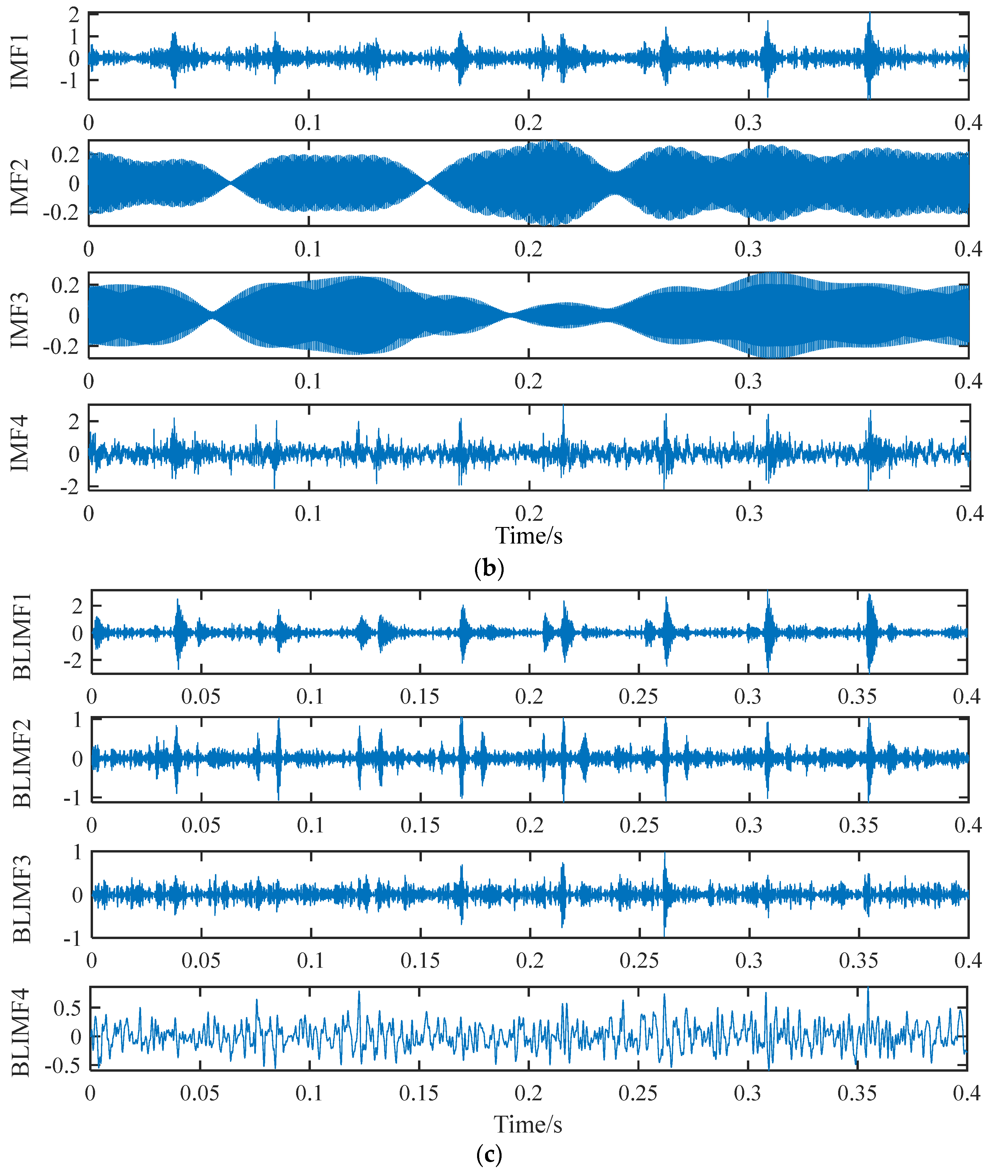 Machines 10 00649 g006b 550
