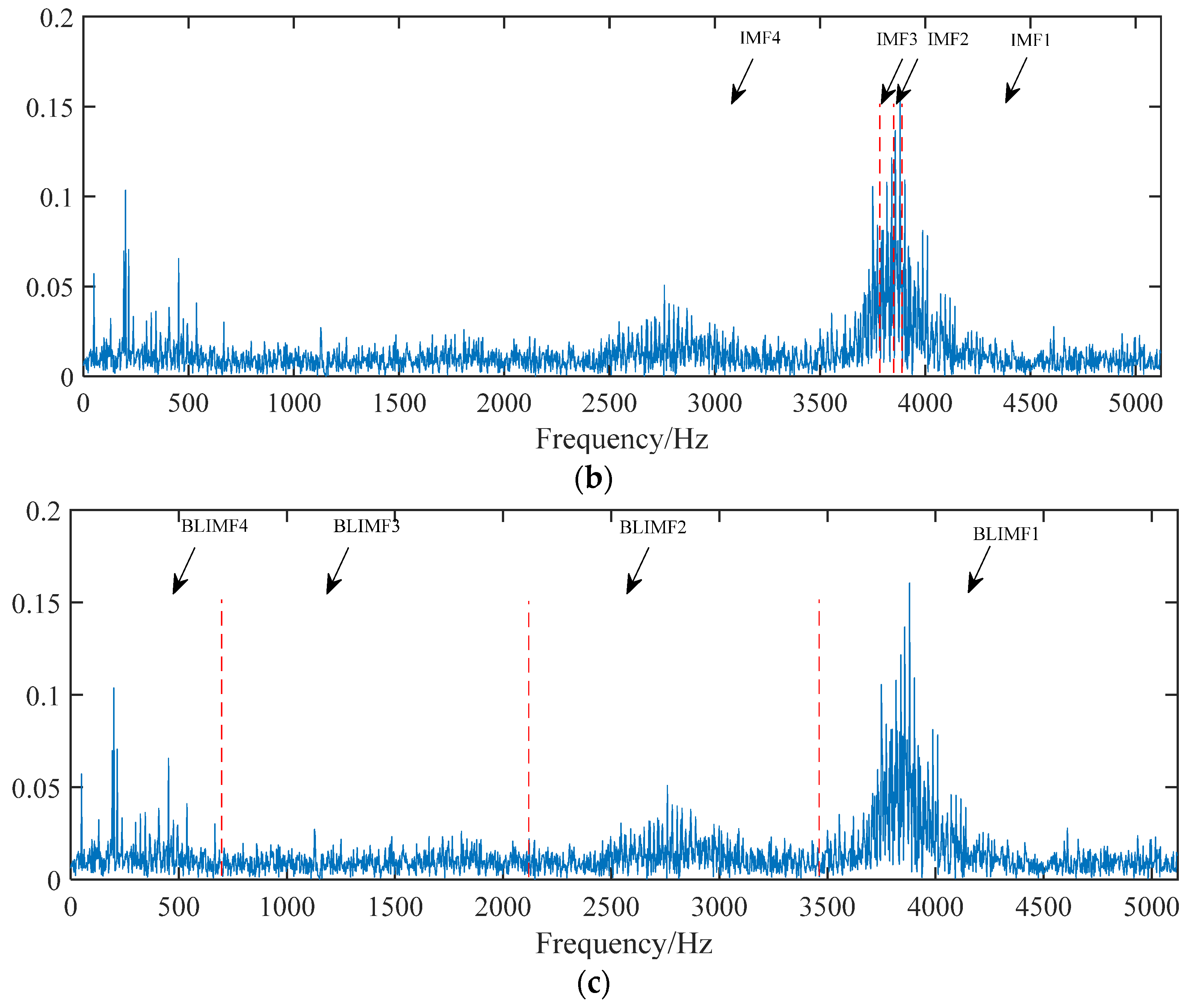 Machines 10 00649 g007b 550