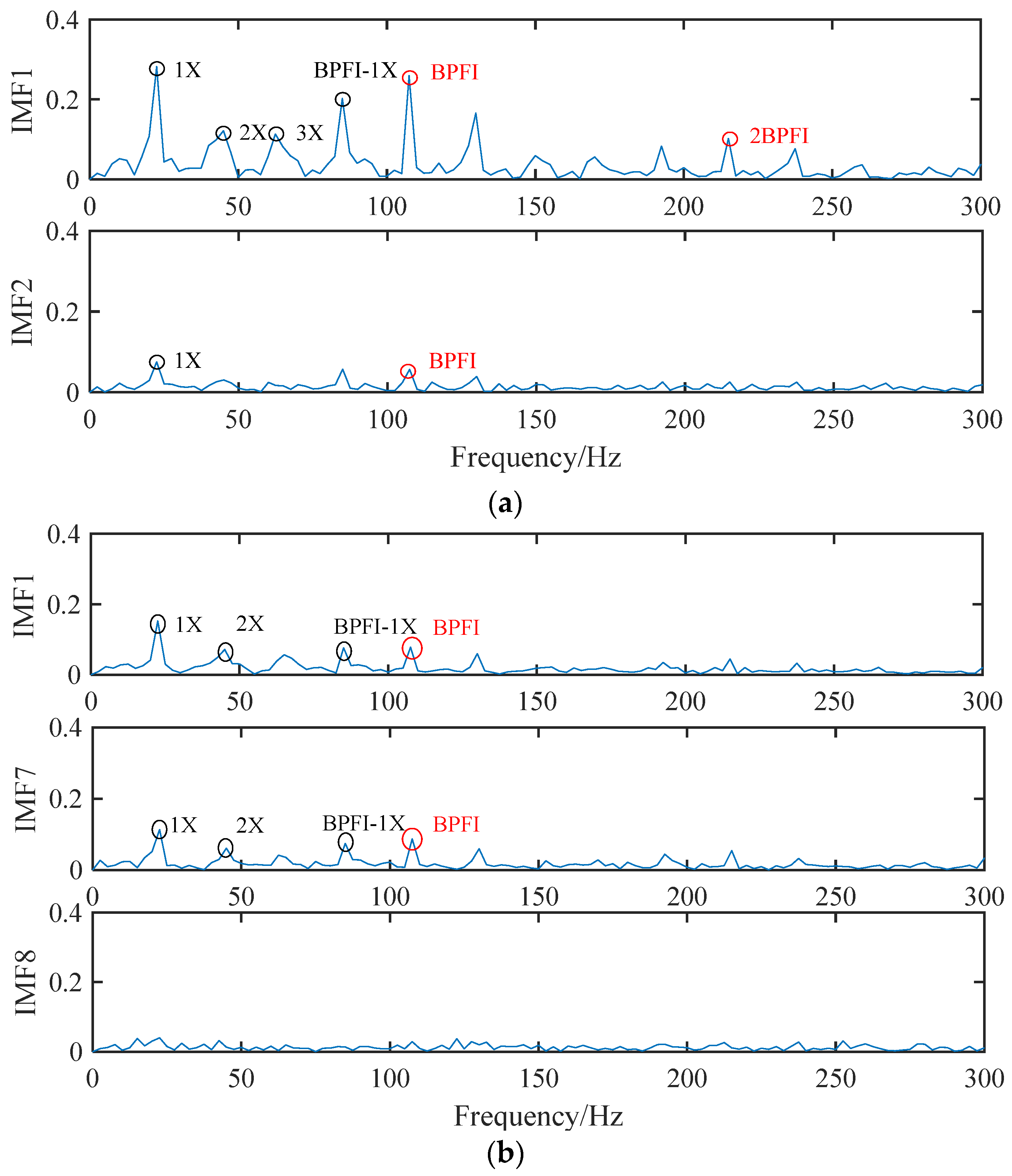 Machines 10 00649 g009a 550