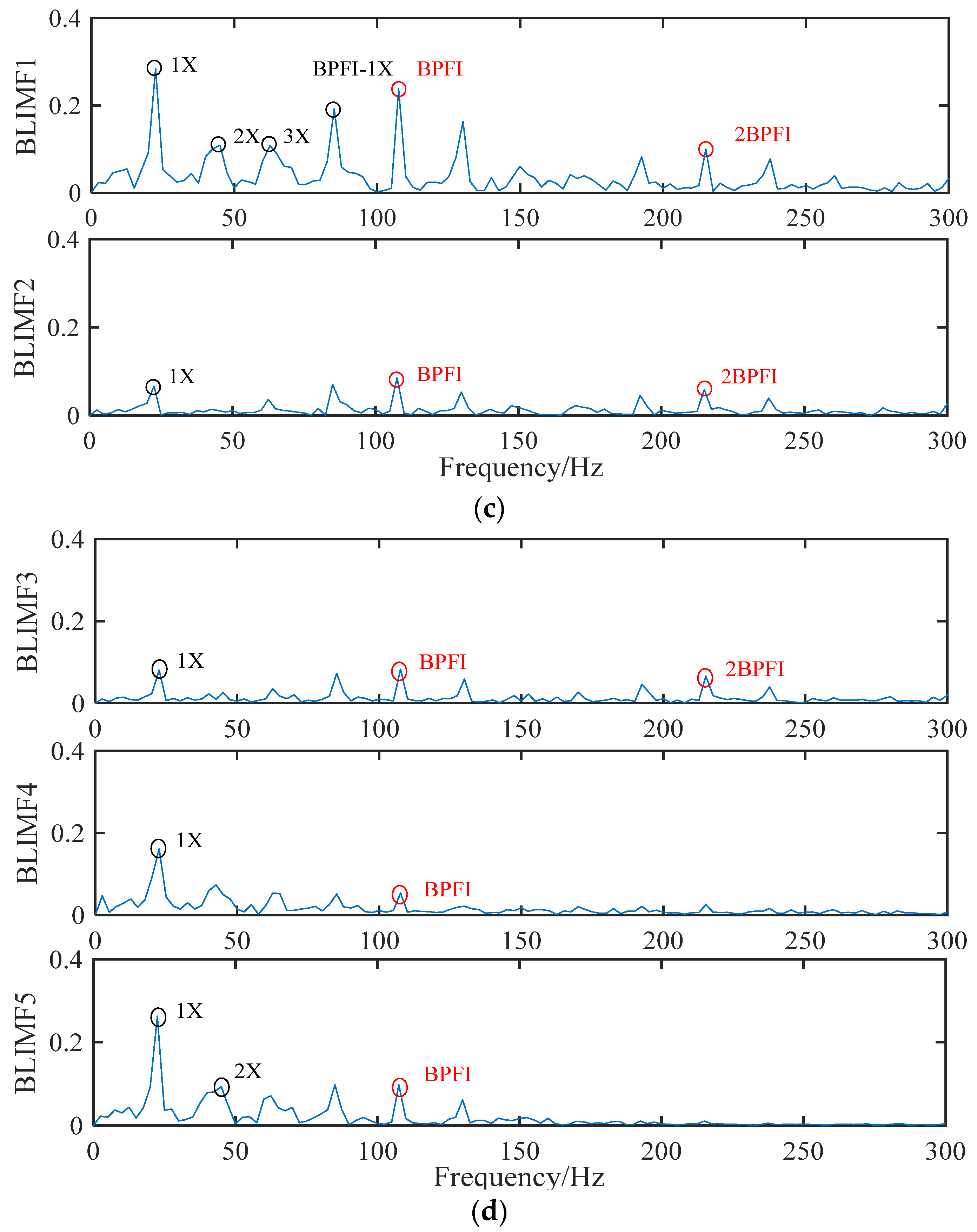Machines 10 00649 g009b 550