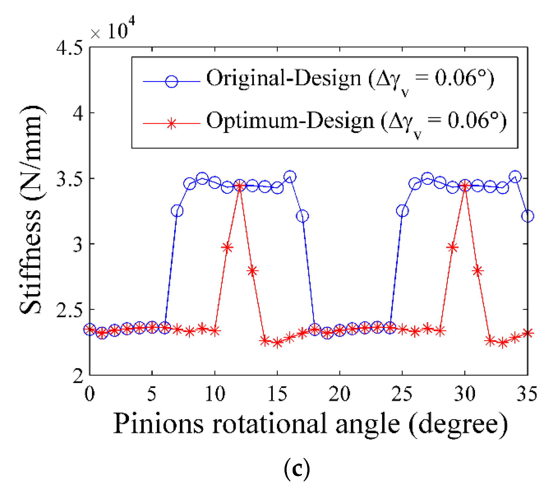 Machines 10 00653 g011b