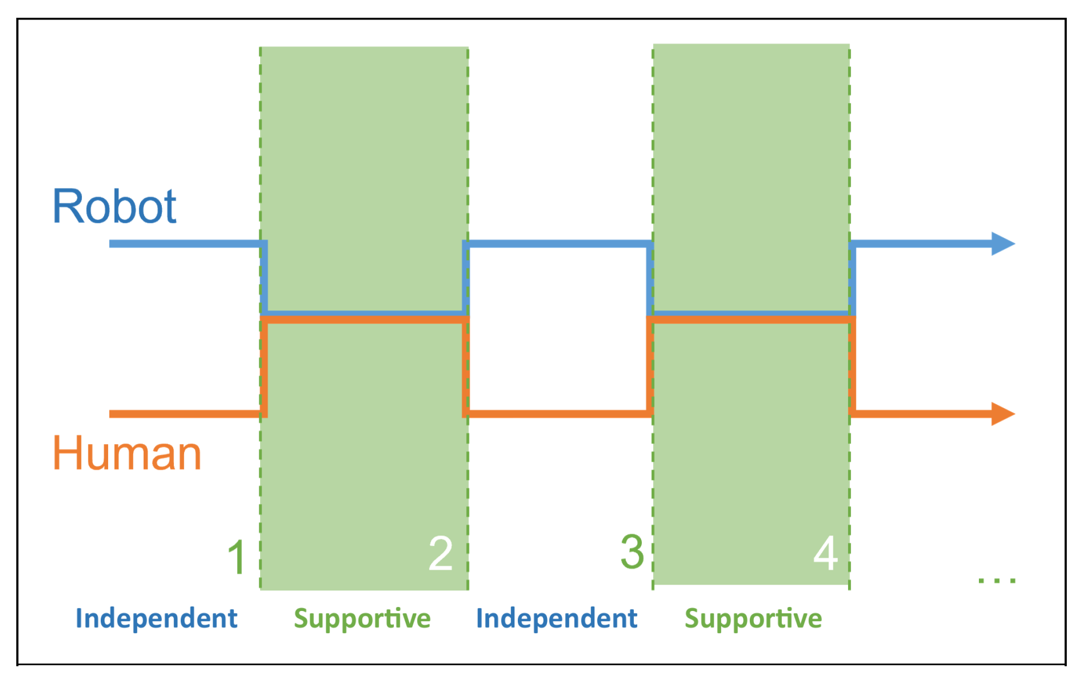 Machines 10 00654 g001 550