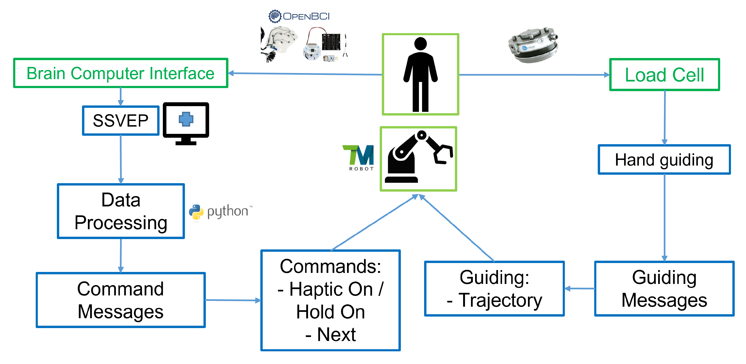Machines 10 00654 g002 550