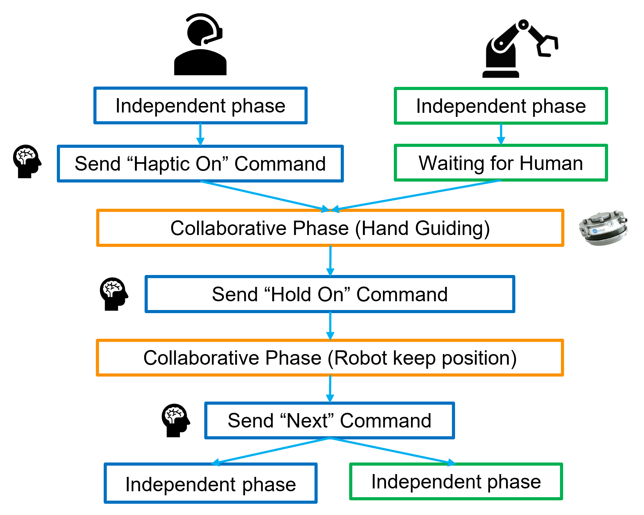 Machines 10 00654 g003 550