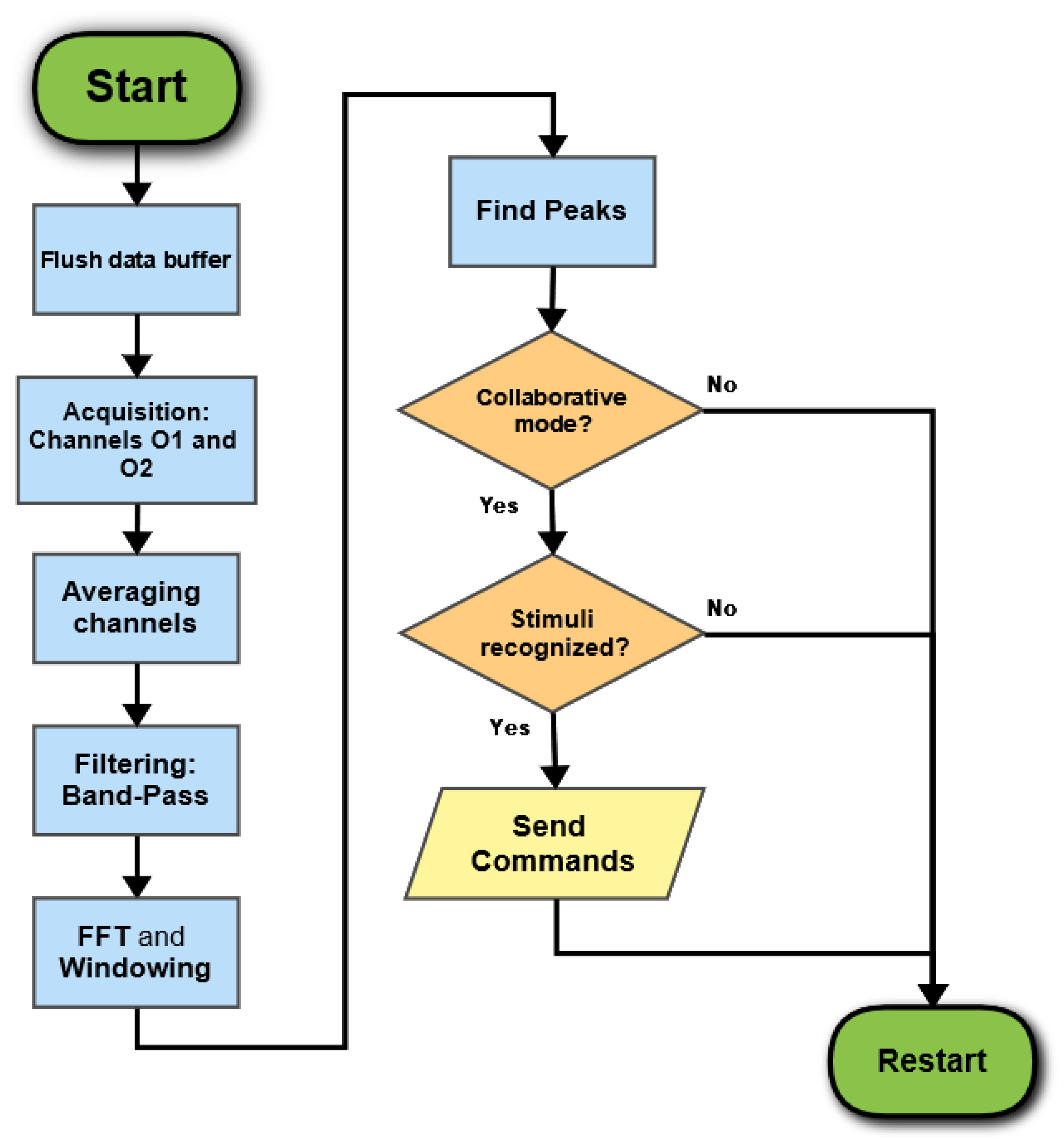 Machines 10 00654 g005 550
