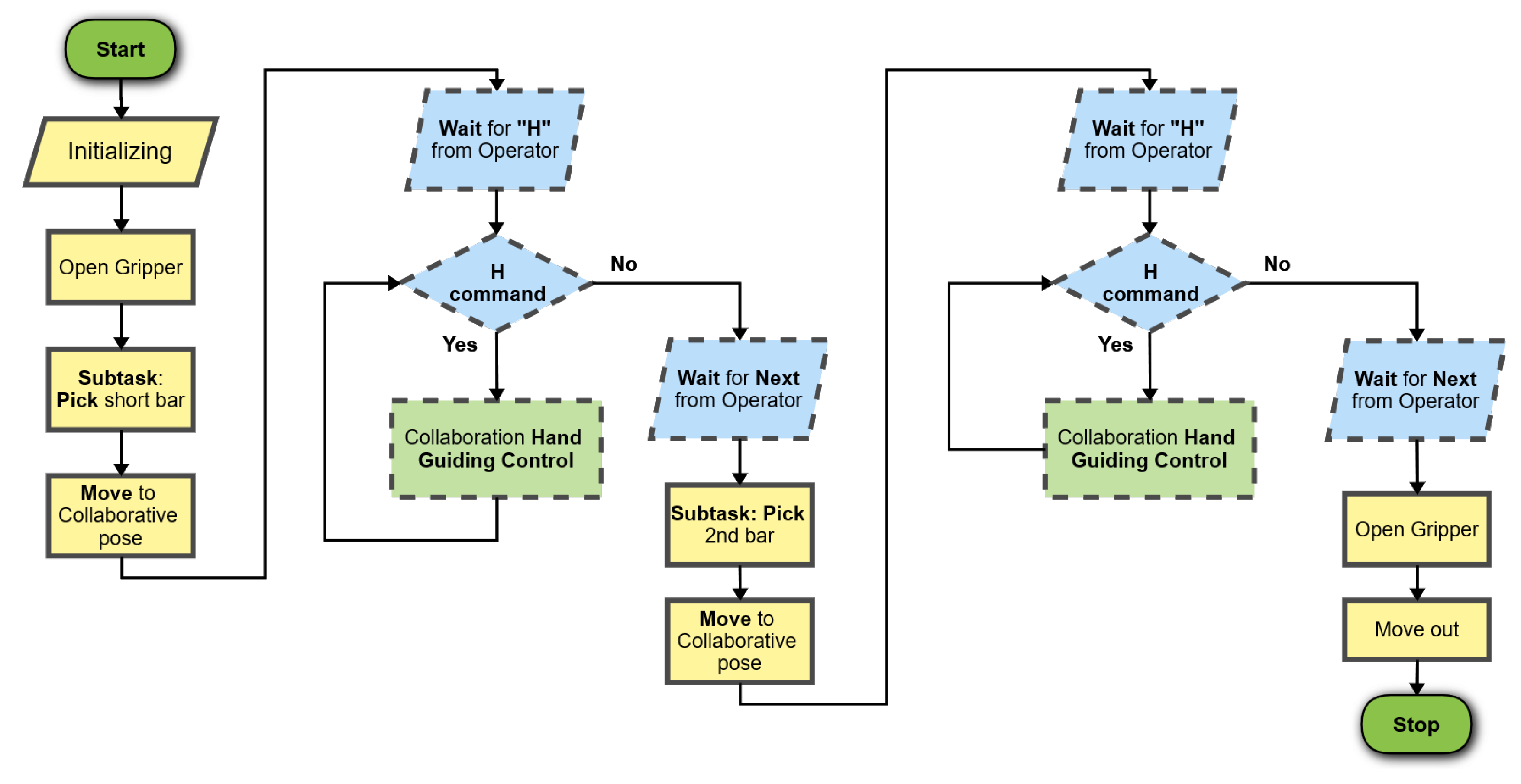 Machines 10 00654 g011 550