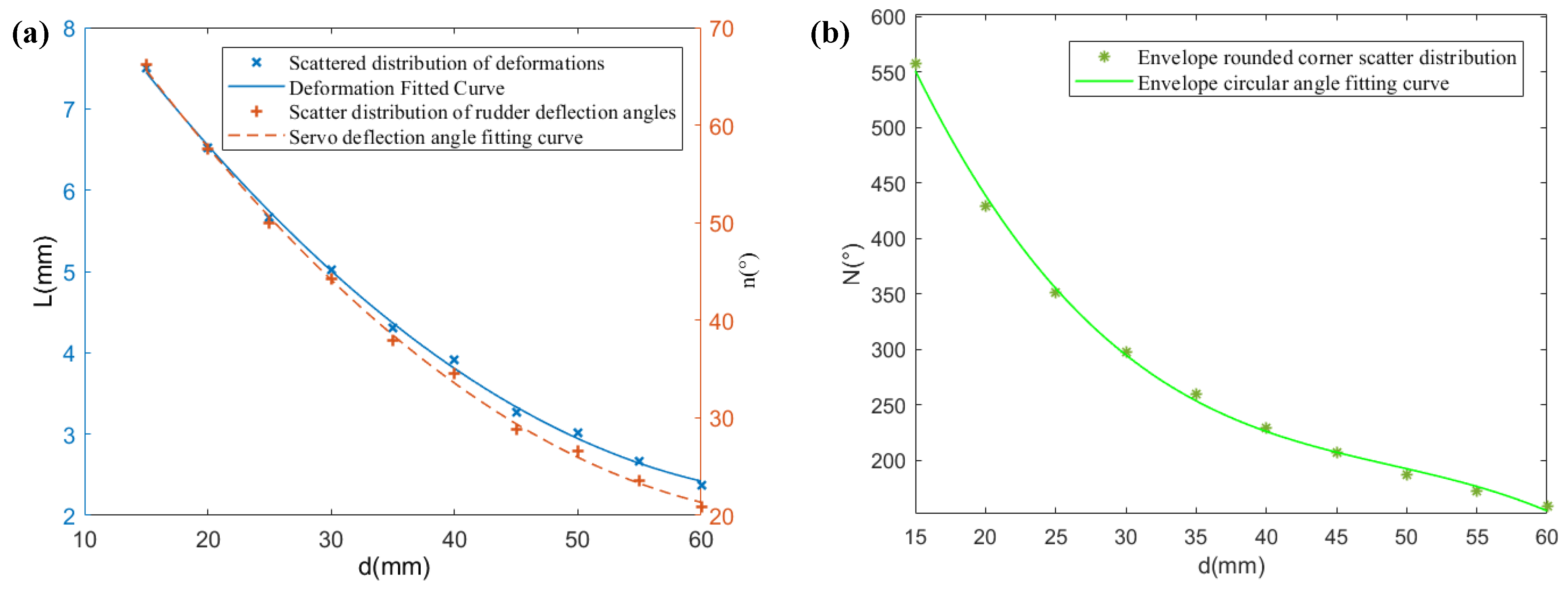 Machines 10 00656 g005 550