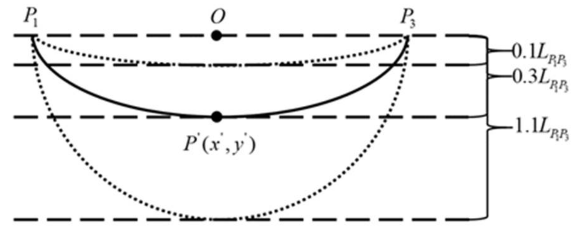 Machines 10 00657 g006
