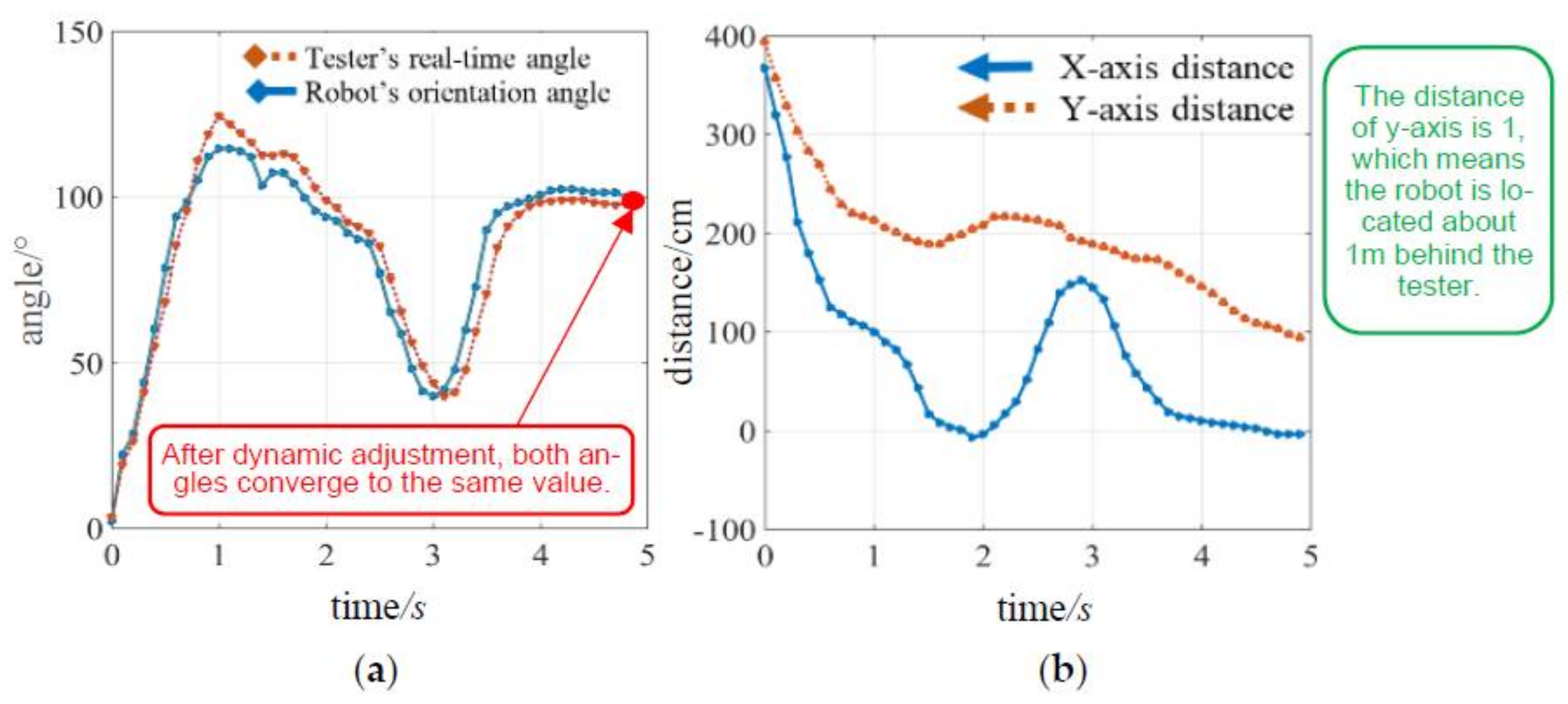 Machines 10 00657 g012