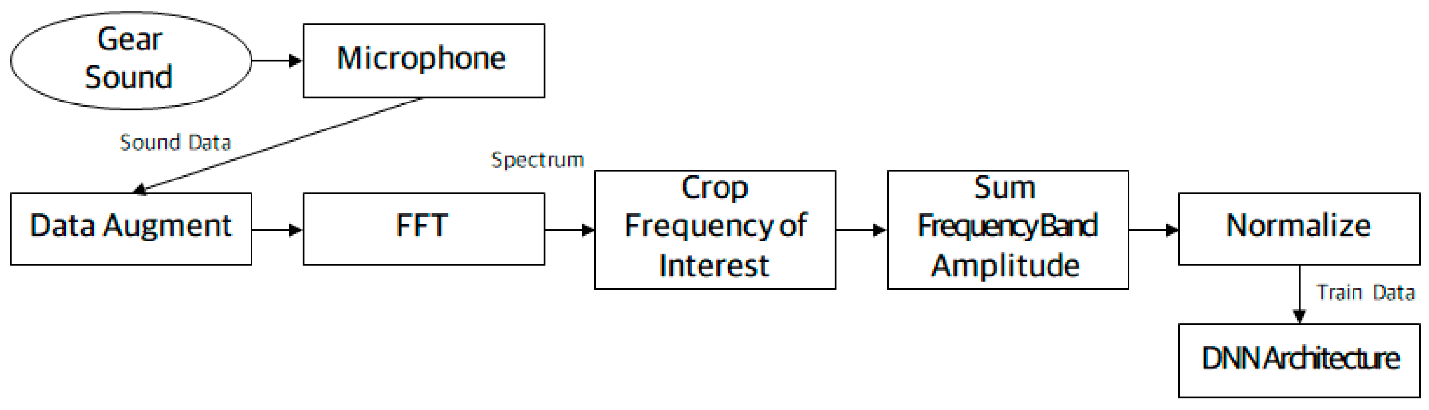 Machines 10 00659 g003 550