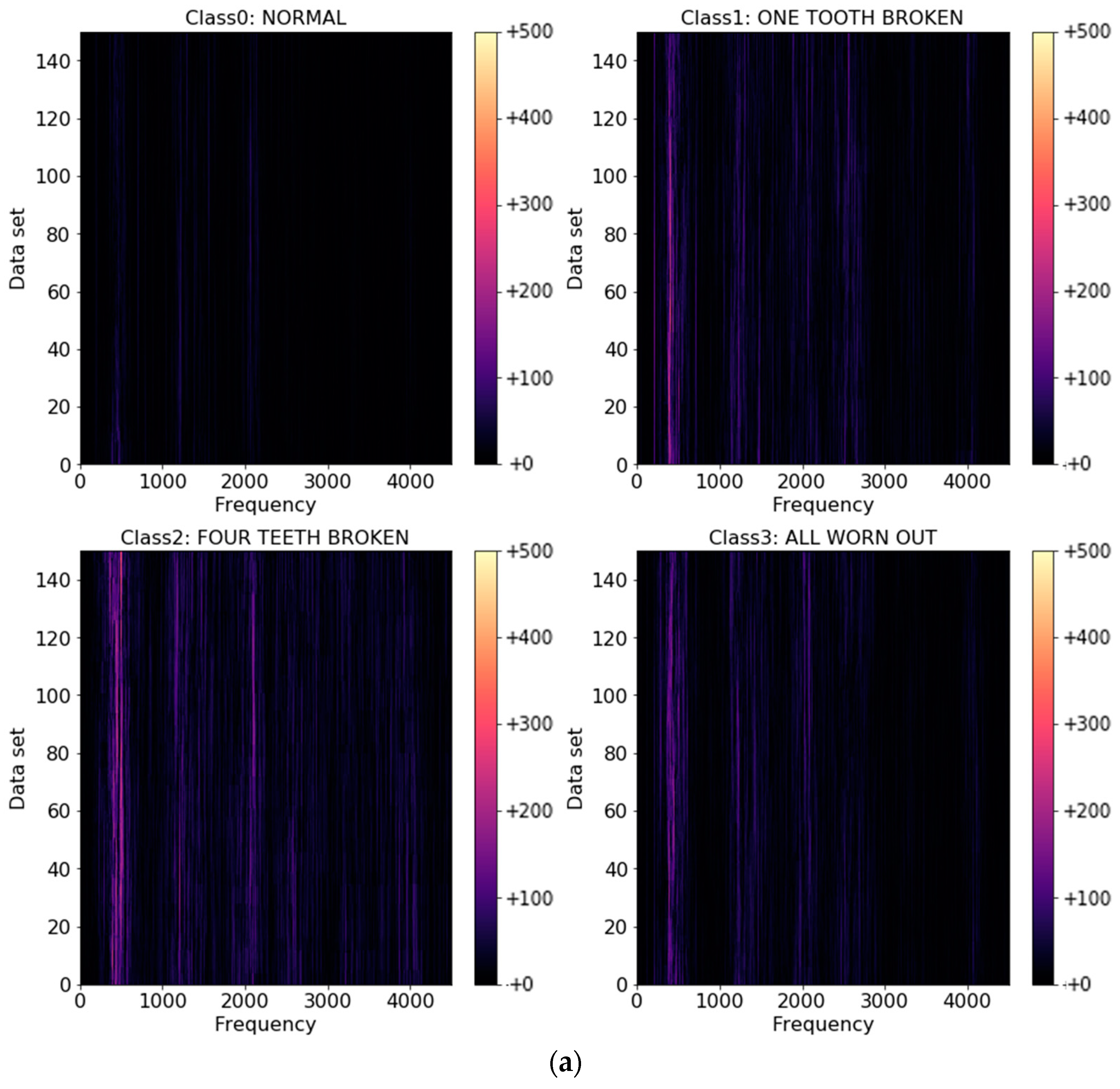 Machines 10 00659 g004a 550