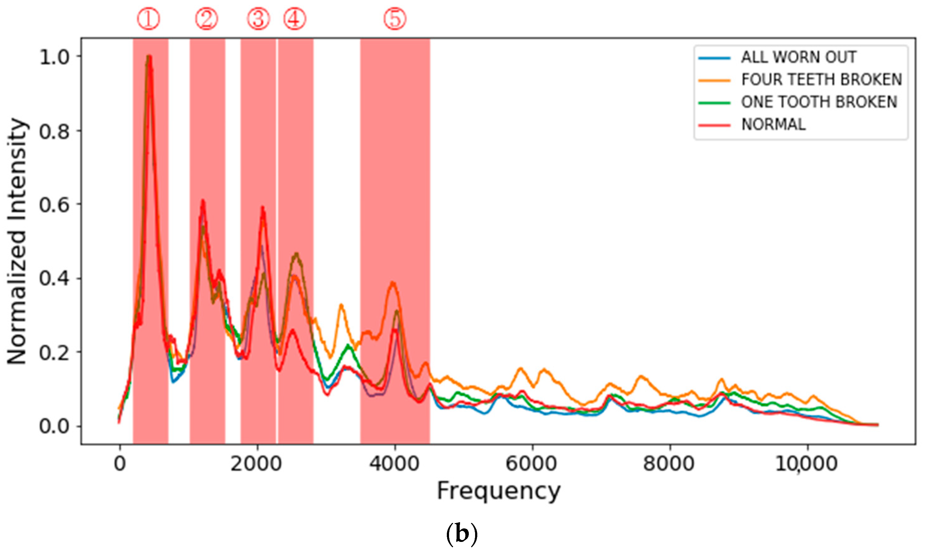 Machines 10 00659 g004b 550